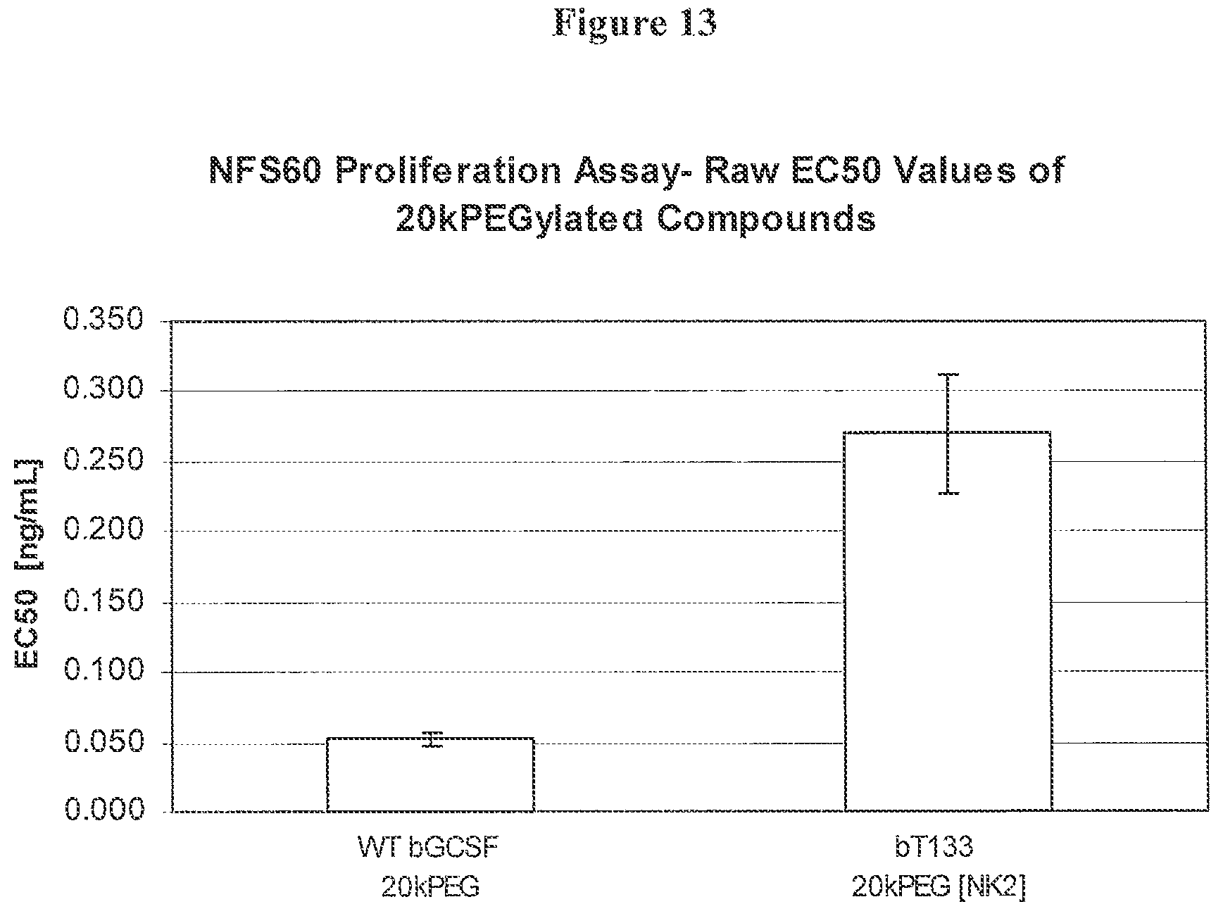 Patent US12612440 Figure 17 – Modified bovine G-CSF polypeptides and their uses