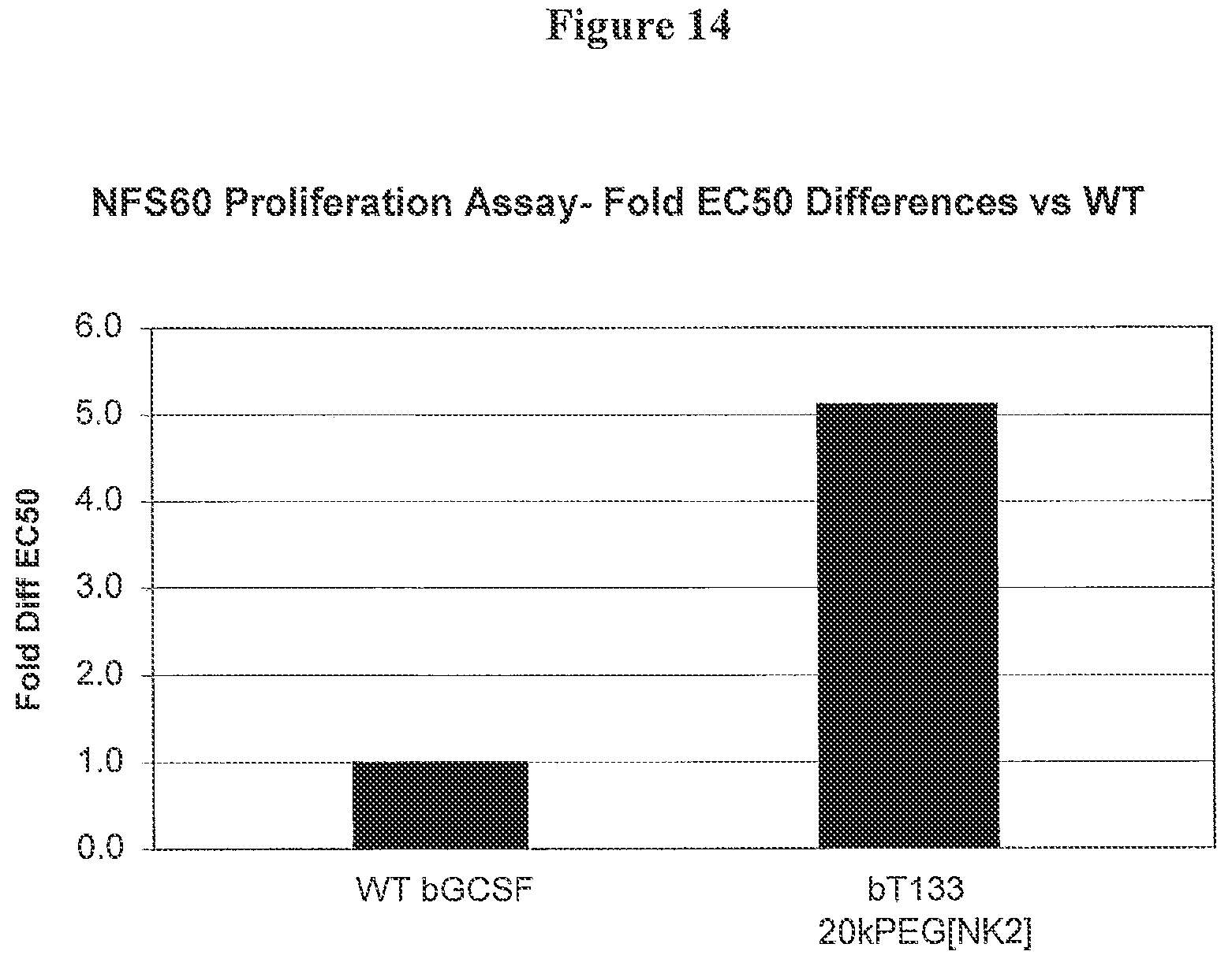 Patent US12612440 Figure 18 – Modified bovine G-CSF polypeptides and their uses