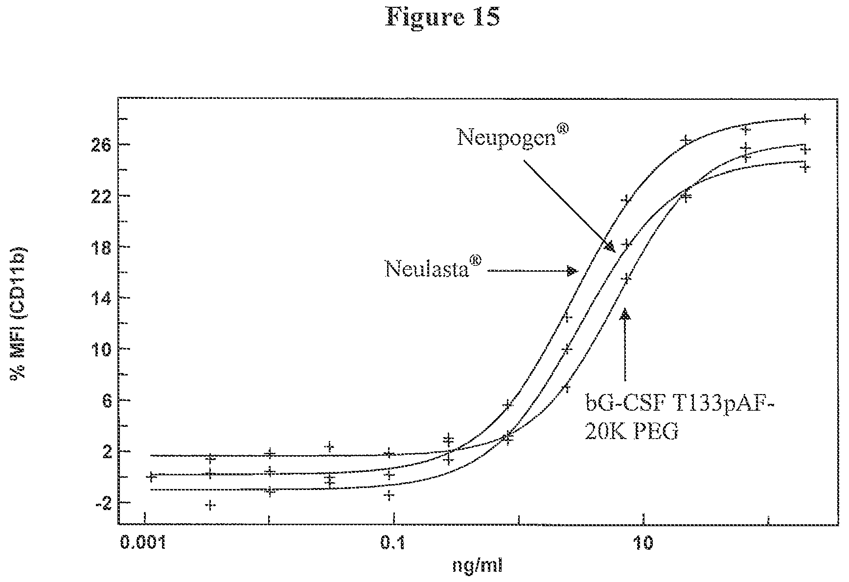Patent US12612440 Figure 19 – Modified bovine G-CSF polypeptides and their uses