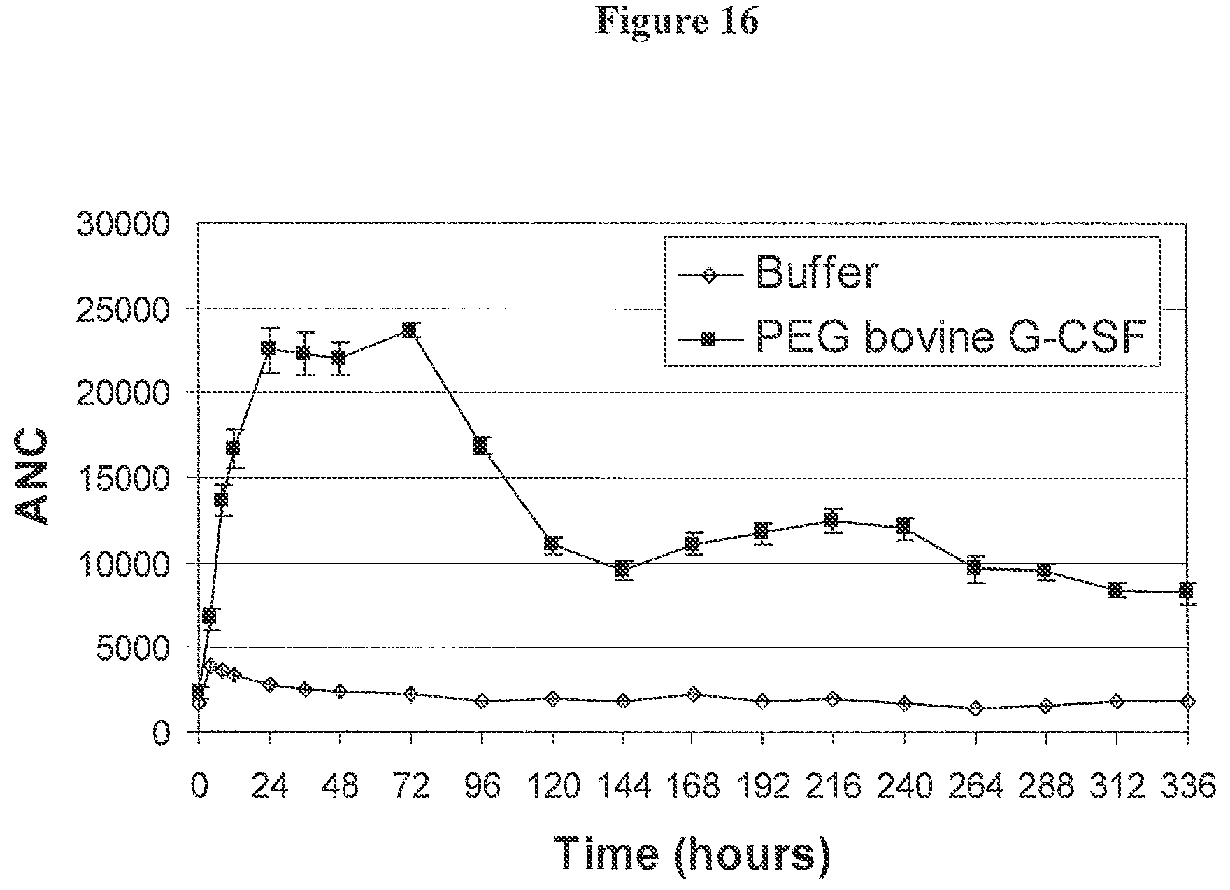 Patent US12612440 Figure 20 – Modified bovine G-CSF polypeptides and their uses