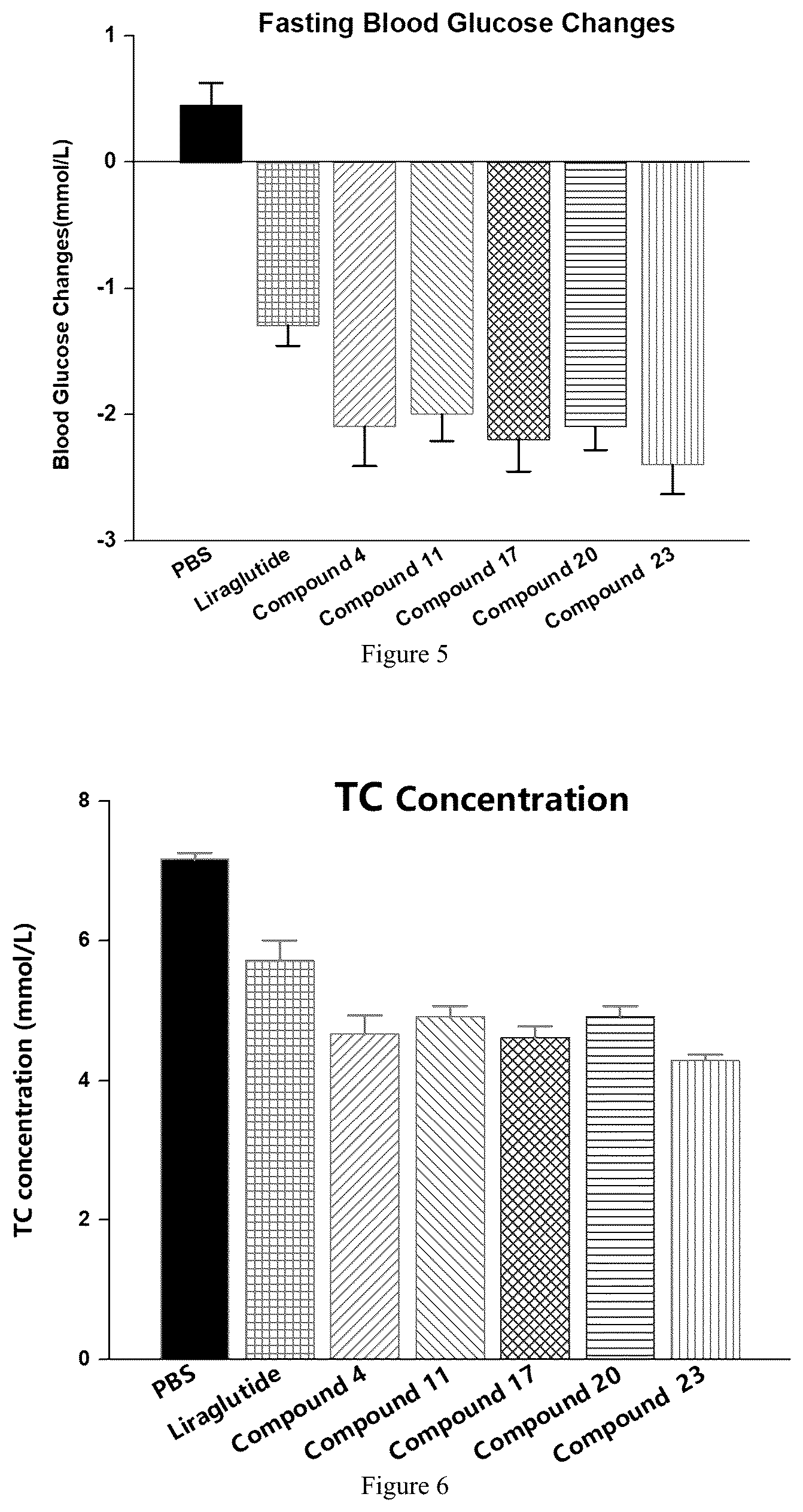 Patent US12612441 Figure 3 – Polypeptide and therapeutic uses thereof