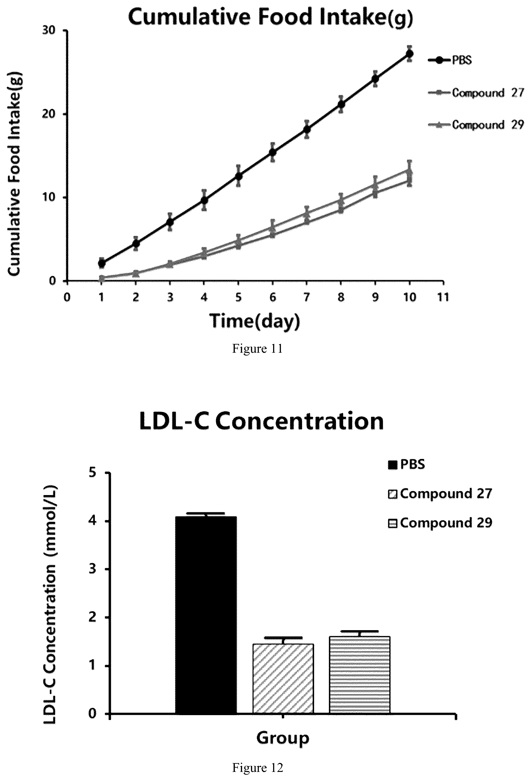 Patent US12612441 Figure 6 – Polypeptide and therapeutic uses thereof