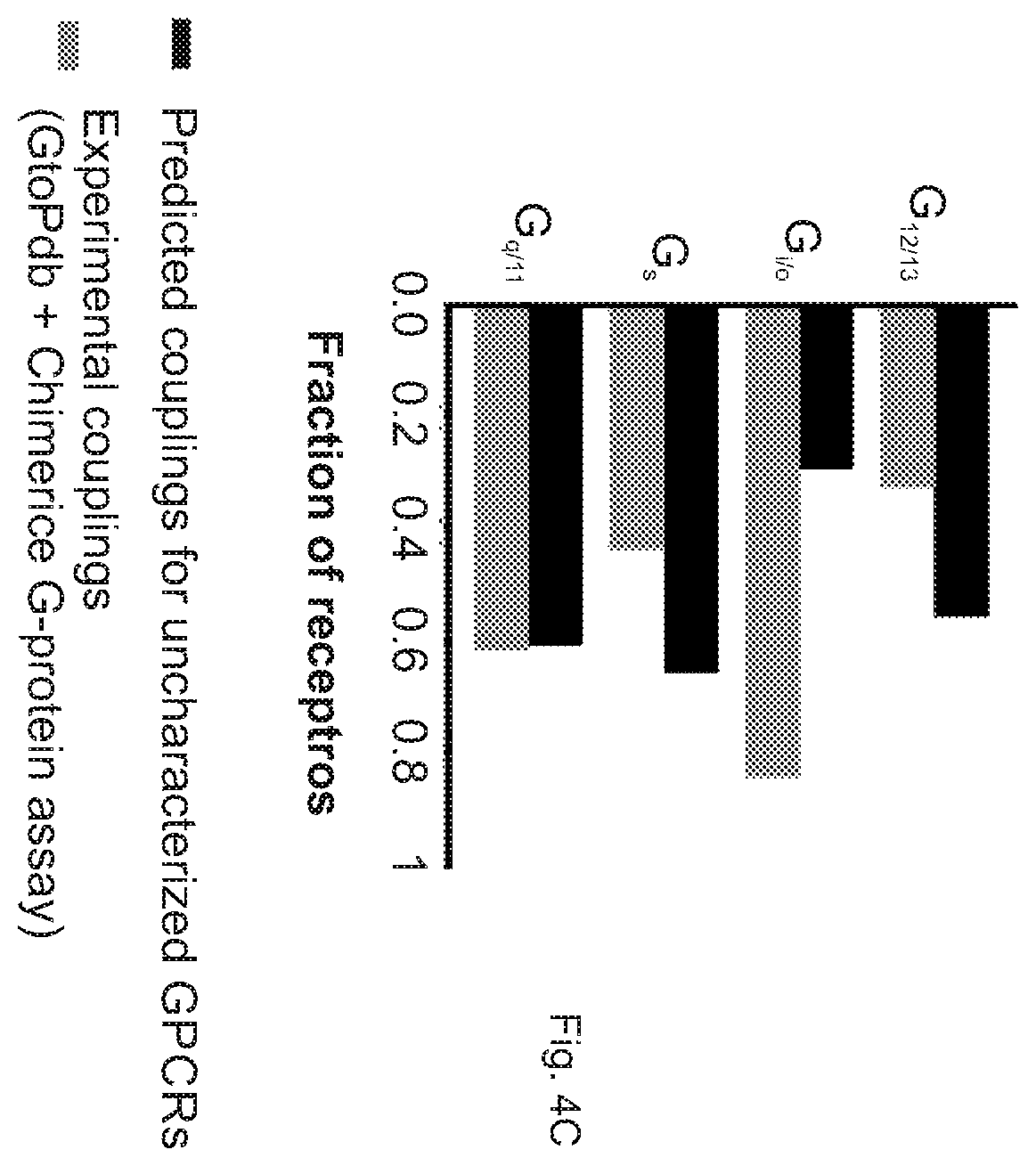 Patent US12612442 Figure 5 – G12-specific designer receptor exclusively activated by designer drugs