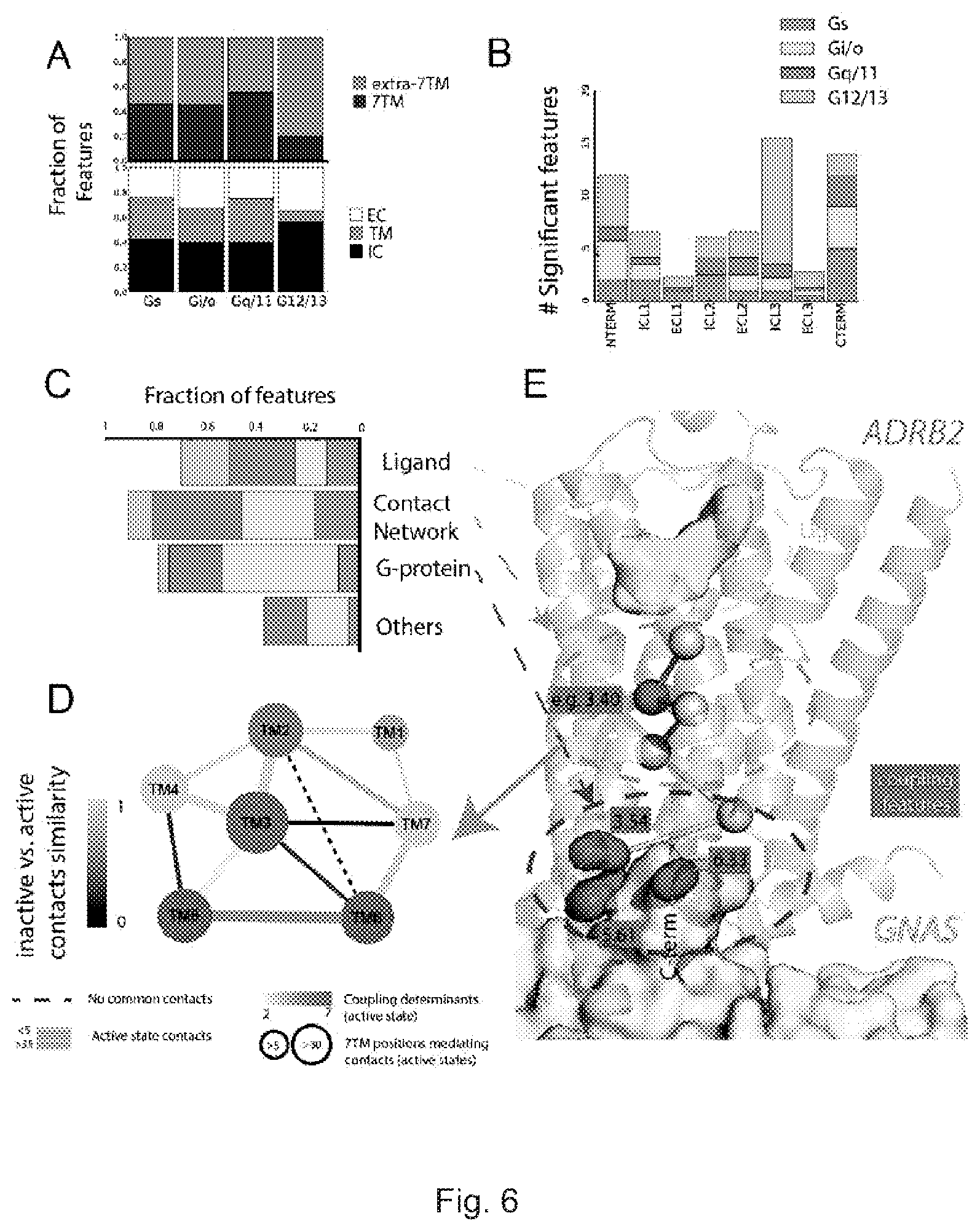 Patent US12612442 Figure 7 – G12-specific designer receptor exclusively activated by designer drugs