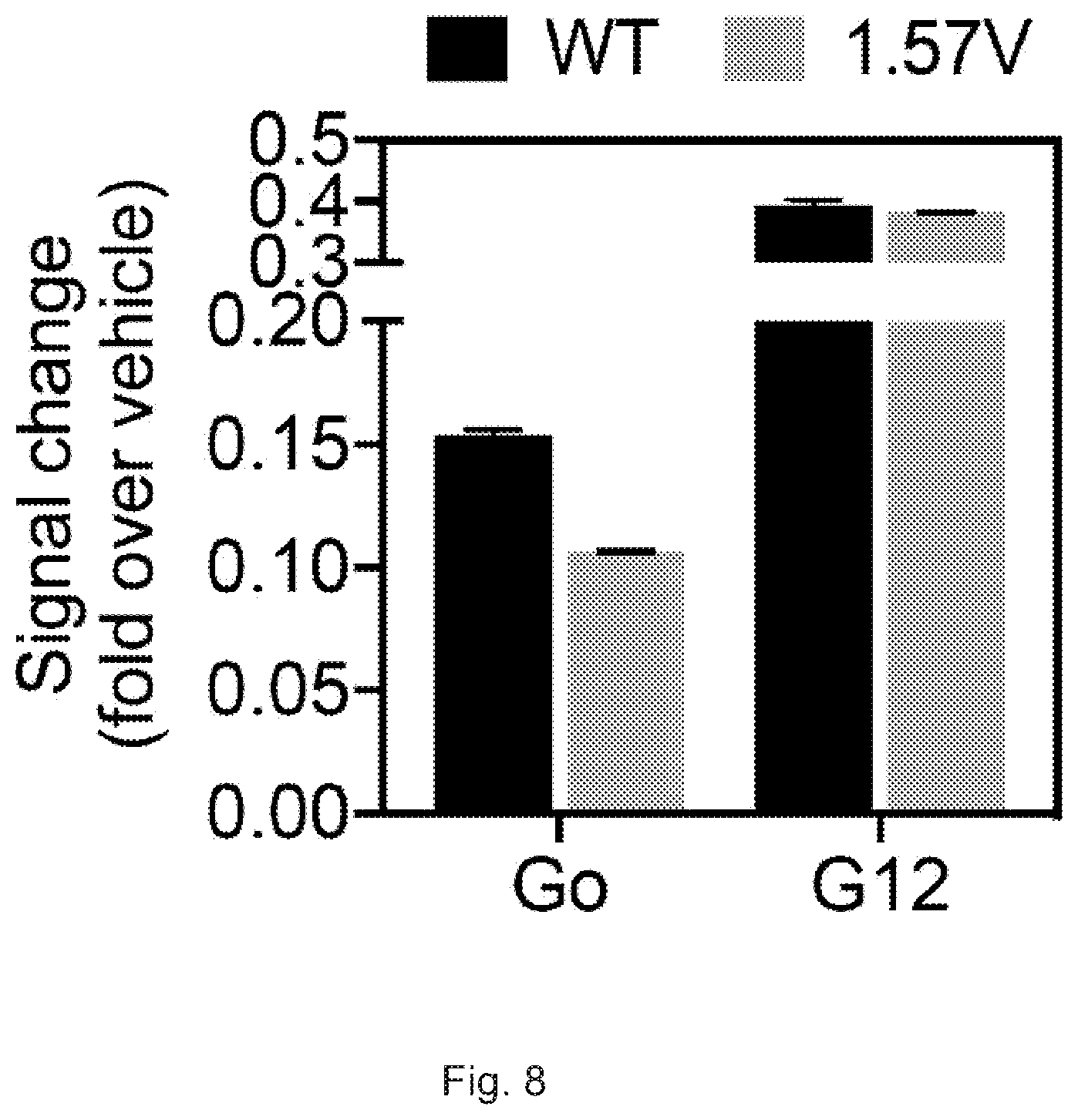 Patent US12612442 Figure 9 – G12-specific designer receptor exclusively activated by designer drugs