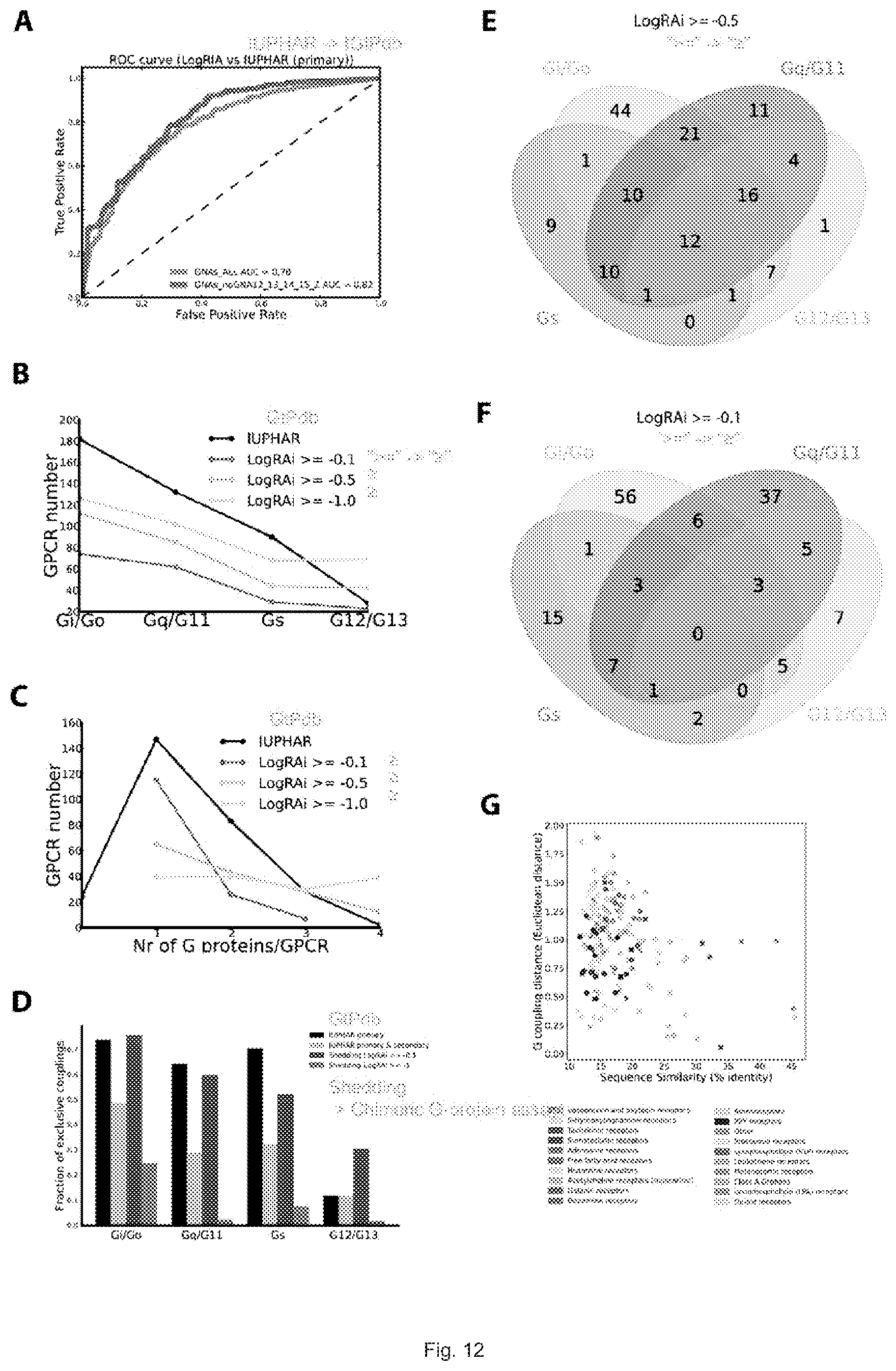 Patent US12612442 Figure 13 – G12-specific designer receptor exclusively activated by designer drugs