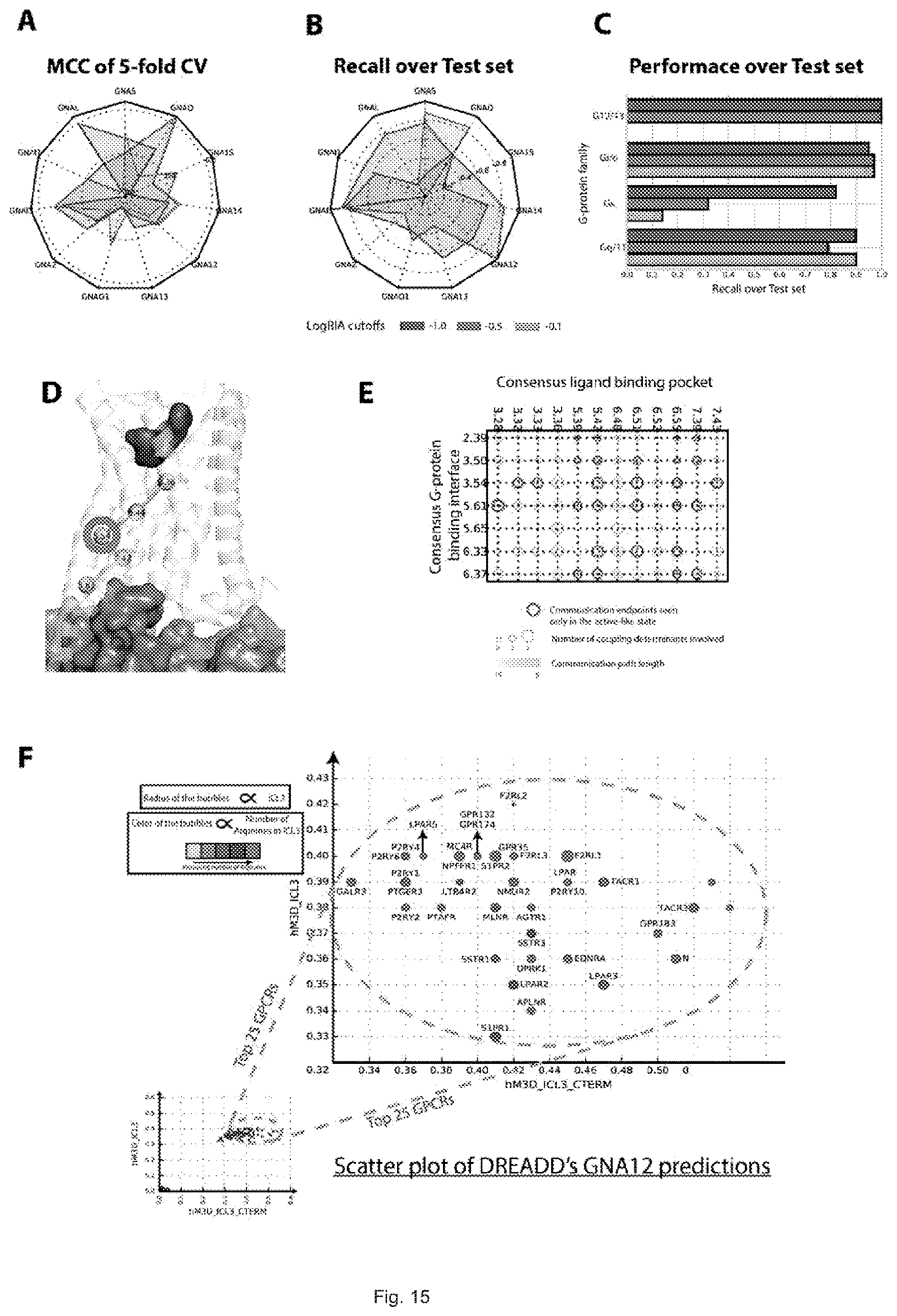Patent US12612442 Figure 16 – G12-specific designer receptor exclusively activated by designer drugs