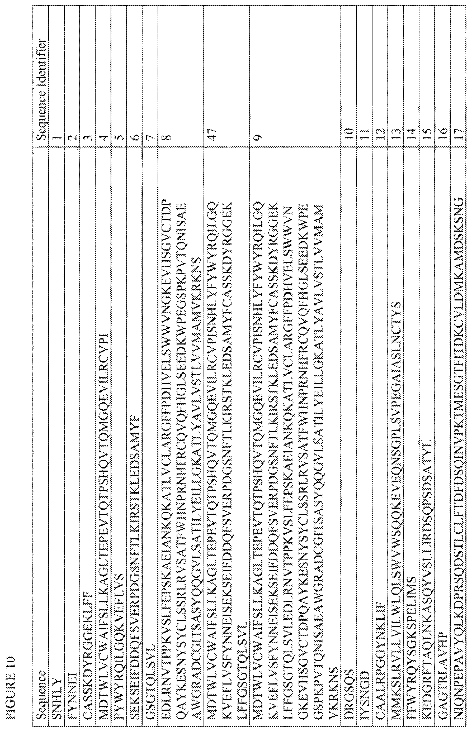 Patent US12612444 Figure 18 – T cell receptors targeting mutations in RNA splicing factors