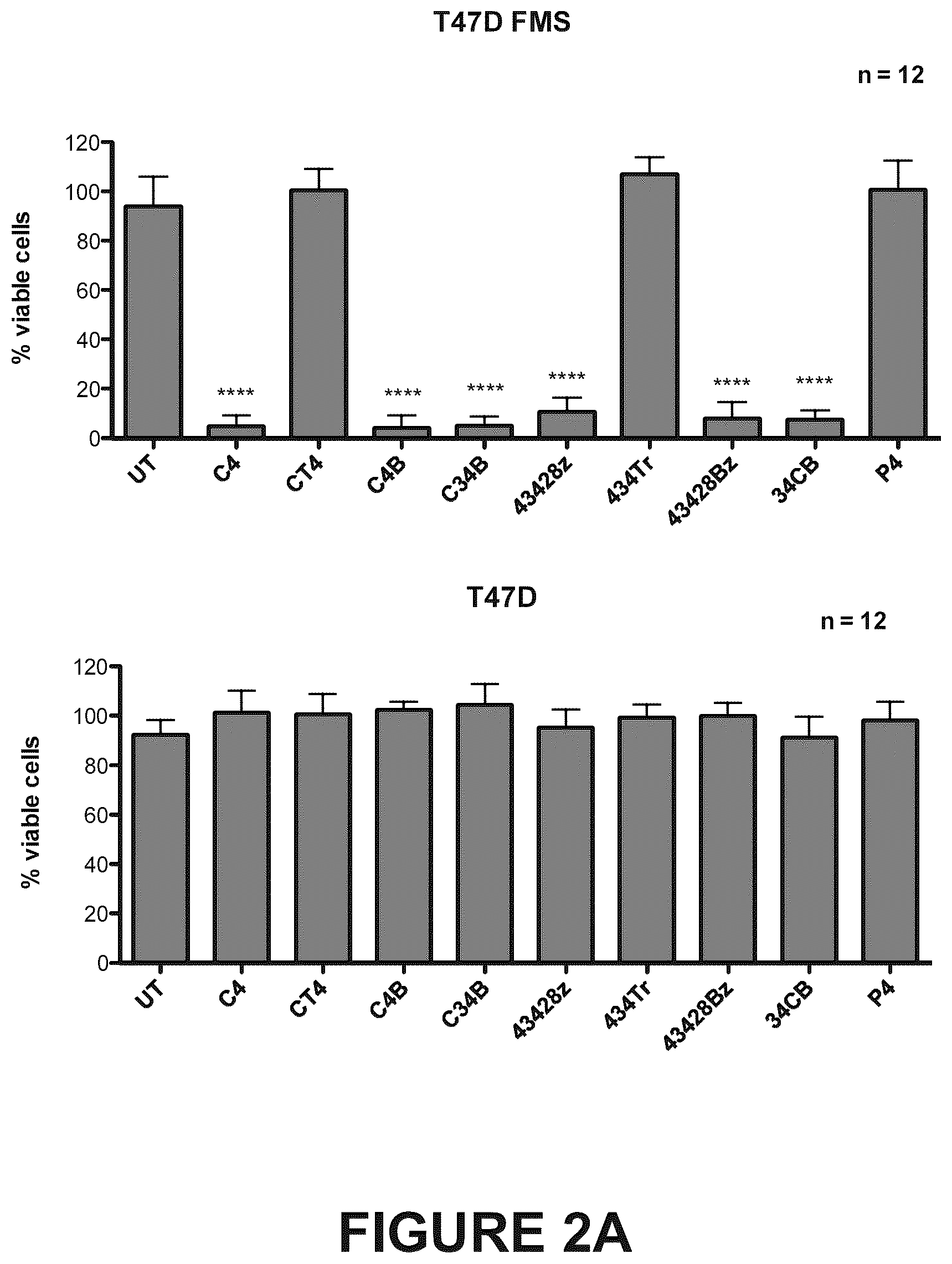 Patent US12612445 Figure 3 – Therapeutic agents