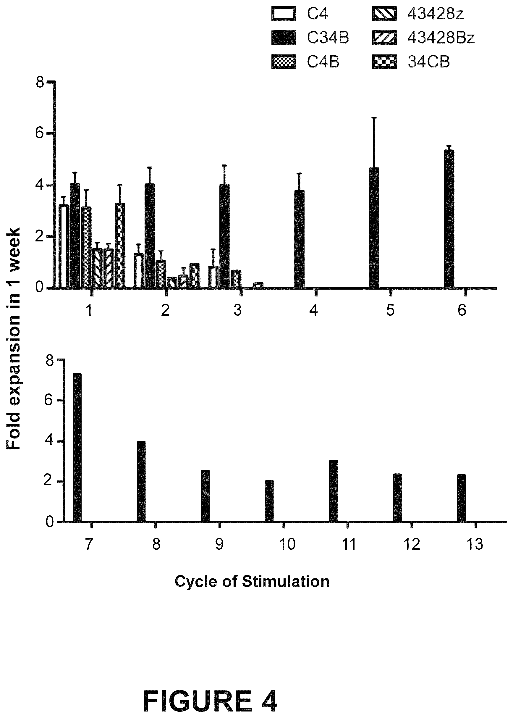 Patent US12612445 Figure 6 – Therapeutic agents
