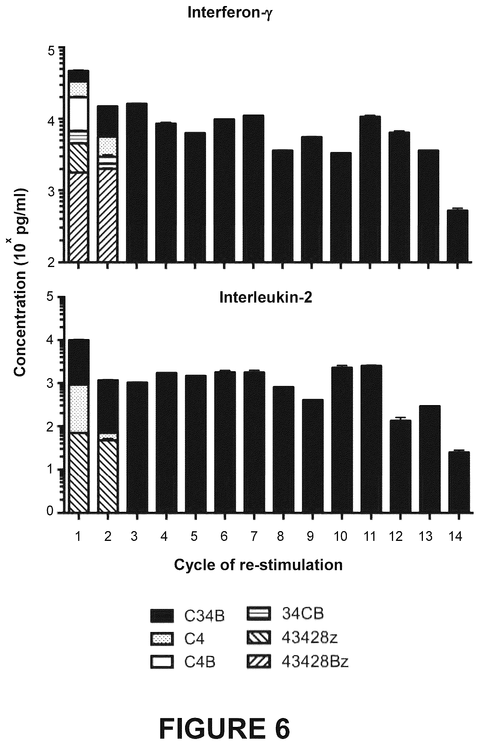 Patent US12612445 Figure 8 – Therapeutic agents