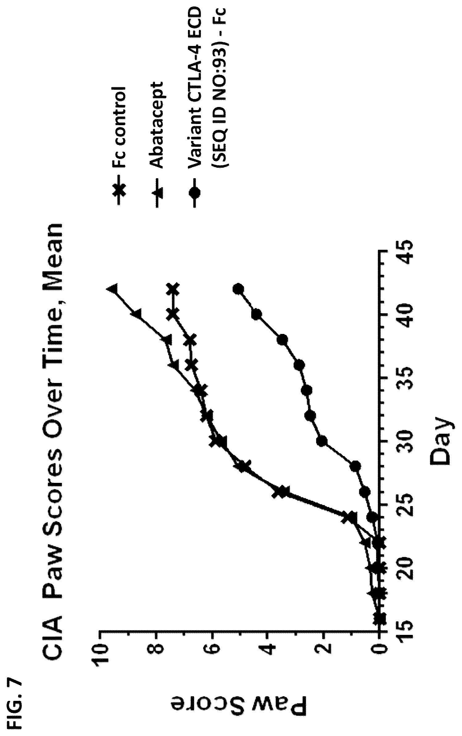 Patent US12612446 Figure 9 – CTLA-4 variant immunomodulatory proteins and uses thereof