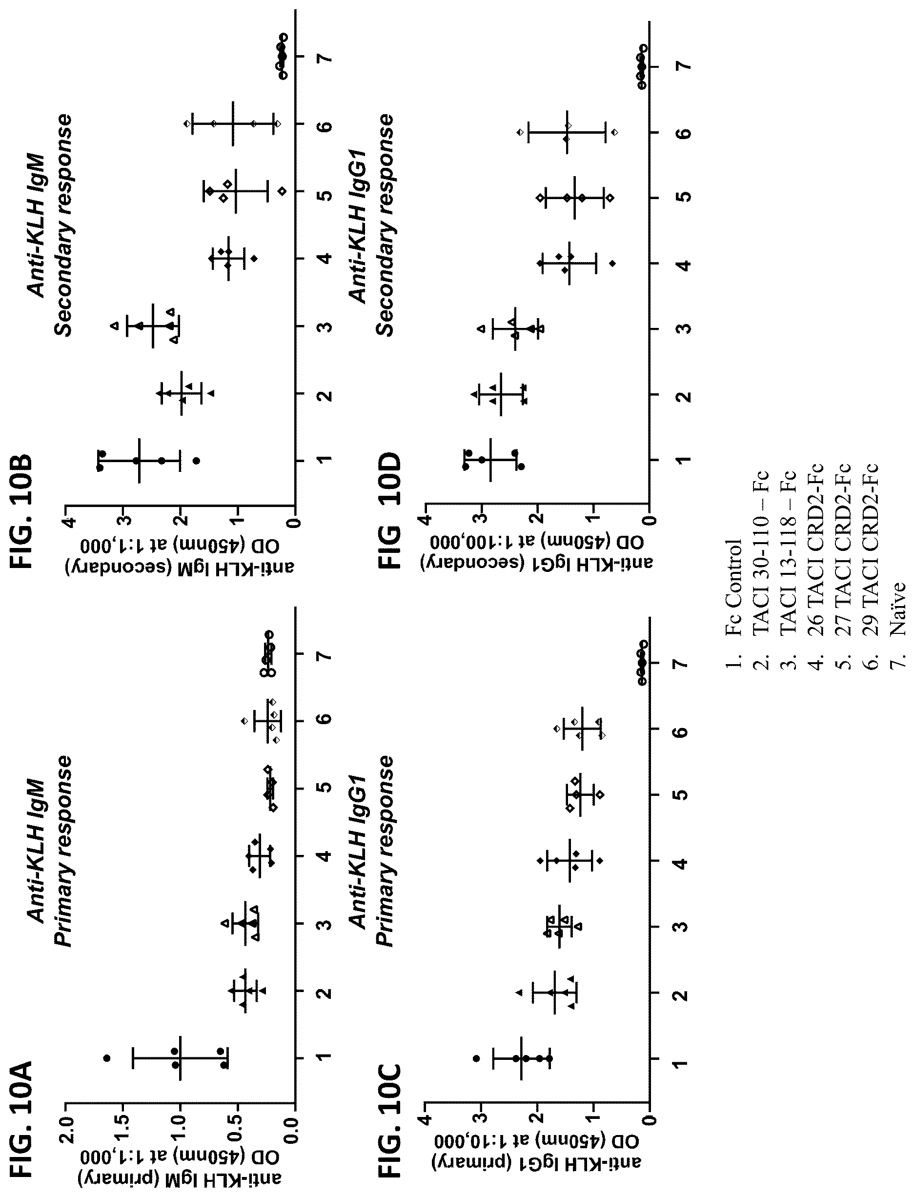 Patent US12612447 Figure 15 – April and BAFF inhibitory immunomodulatory proteins and methods of use thereof