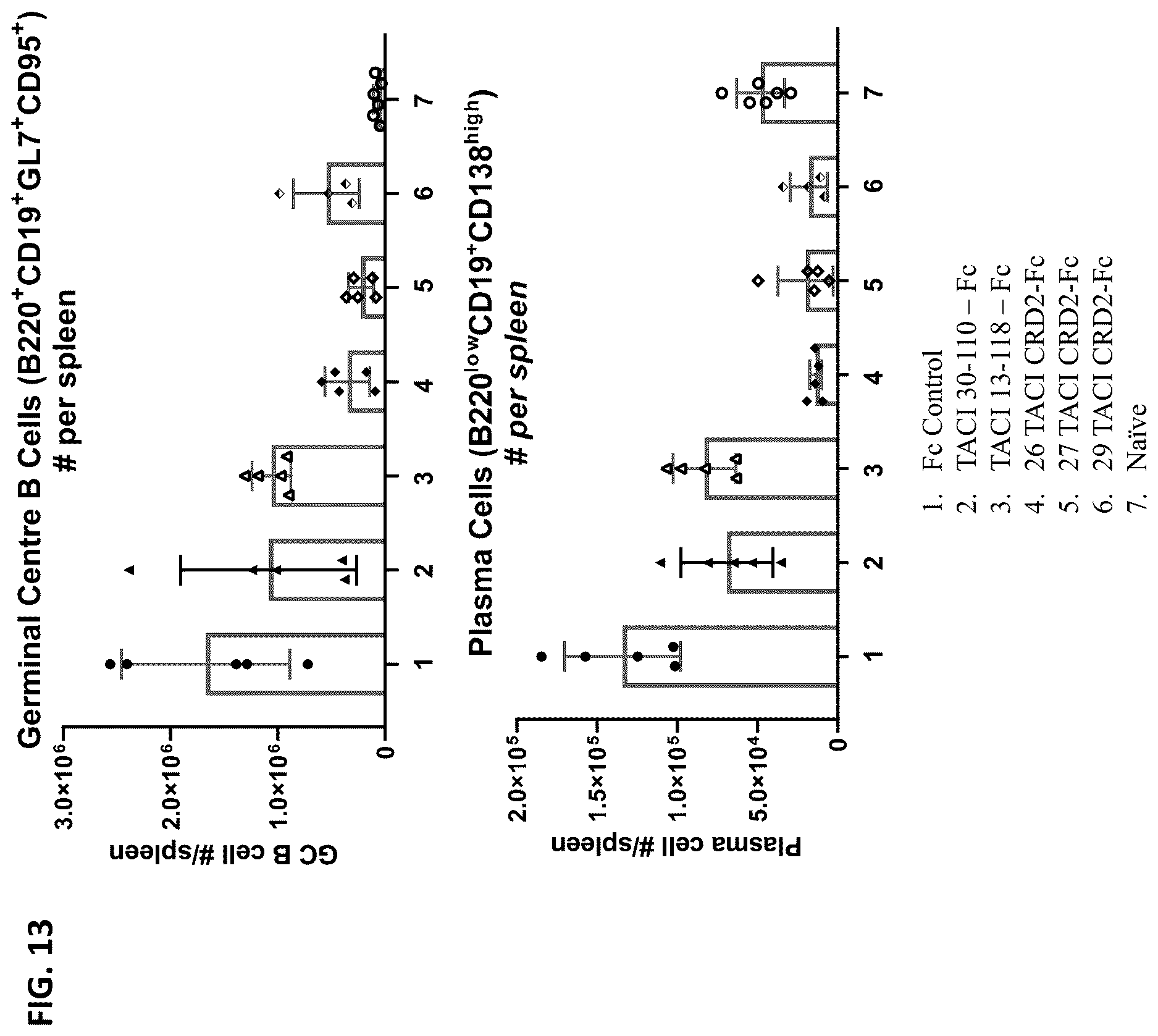 Patent US12612447 Figure 18 – April and BAFF inhibitory immunomodulatory proteins and methods of use thereof