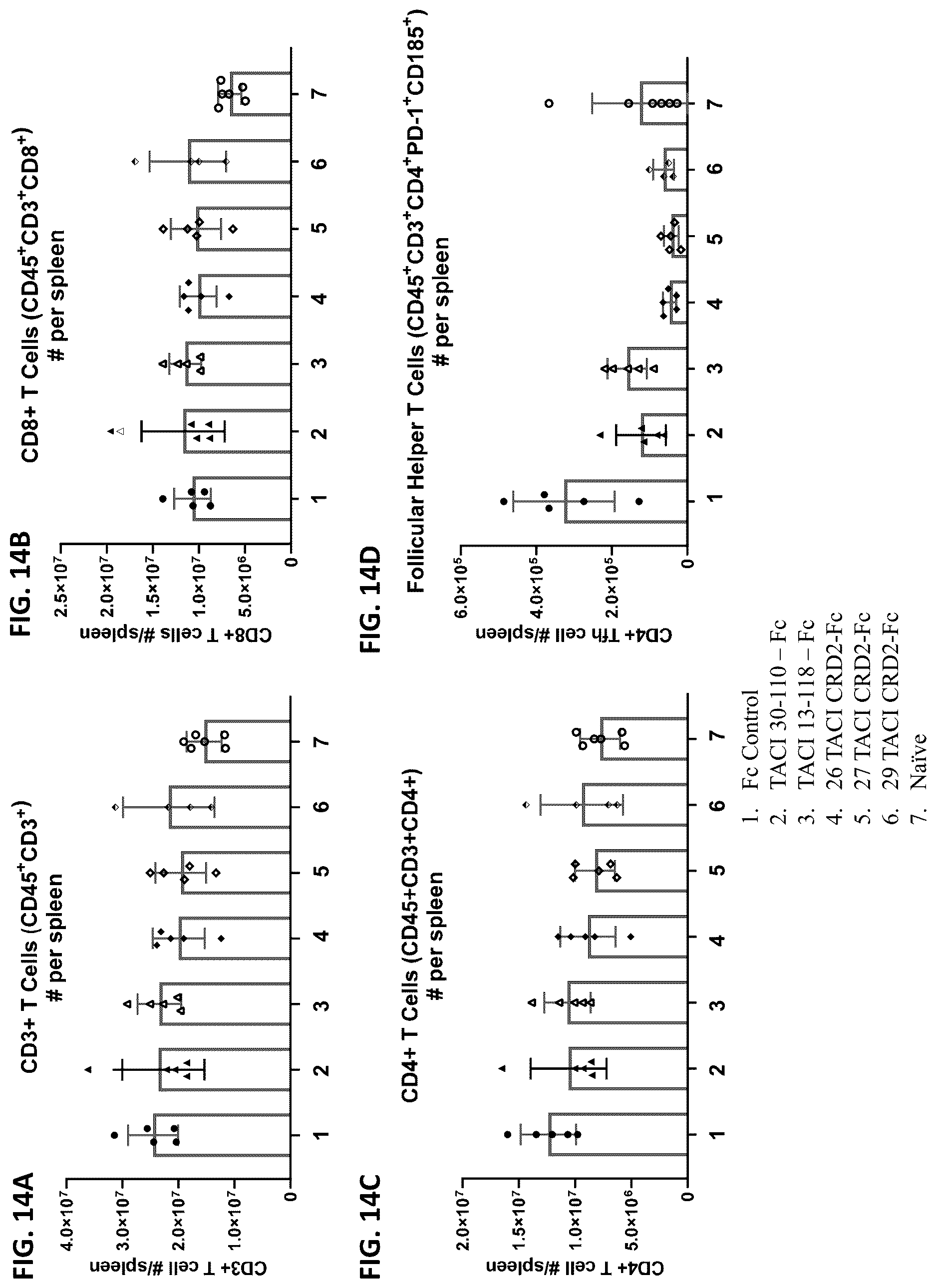 Patent US12612447 Figure 19 – April and BAFF inhibitory immunomodulatory proteins and methods of use thereof