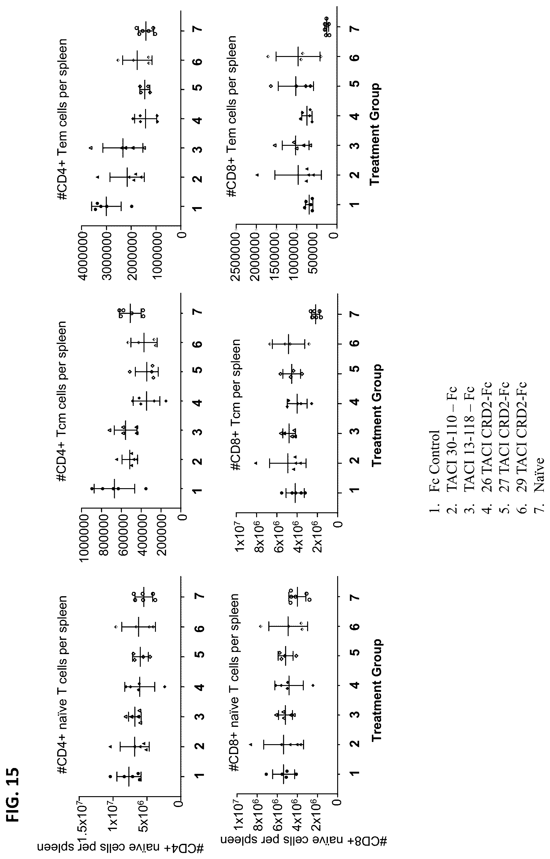 Patent US12612447 Figure 20 – April and BAFF inhibitory immunomodulatory proteins and methods of use thereof