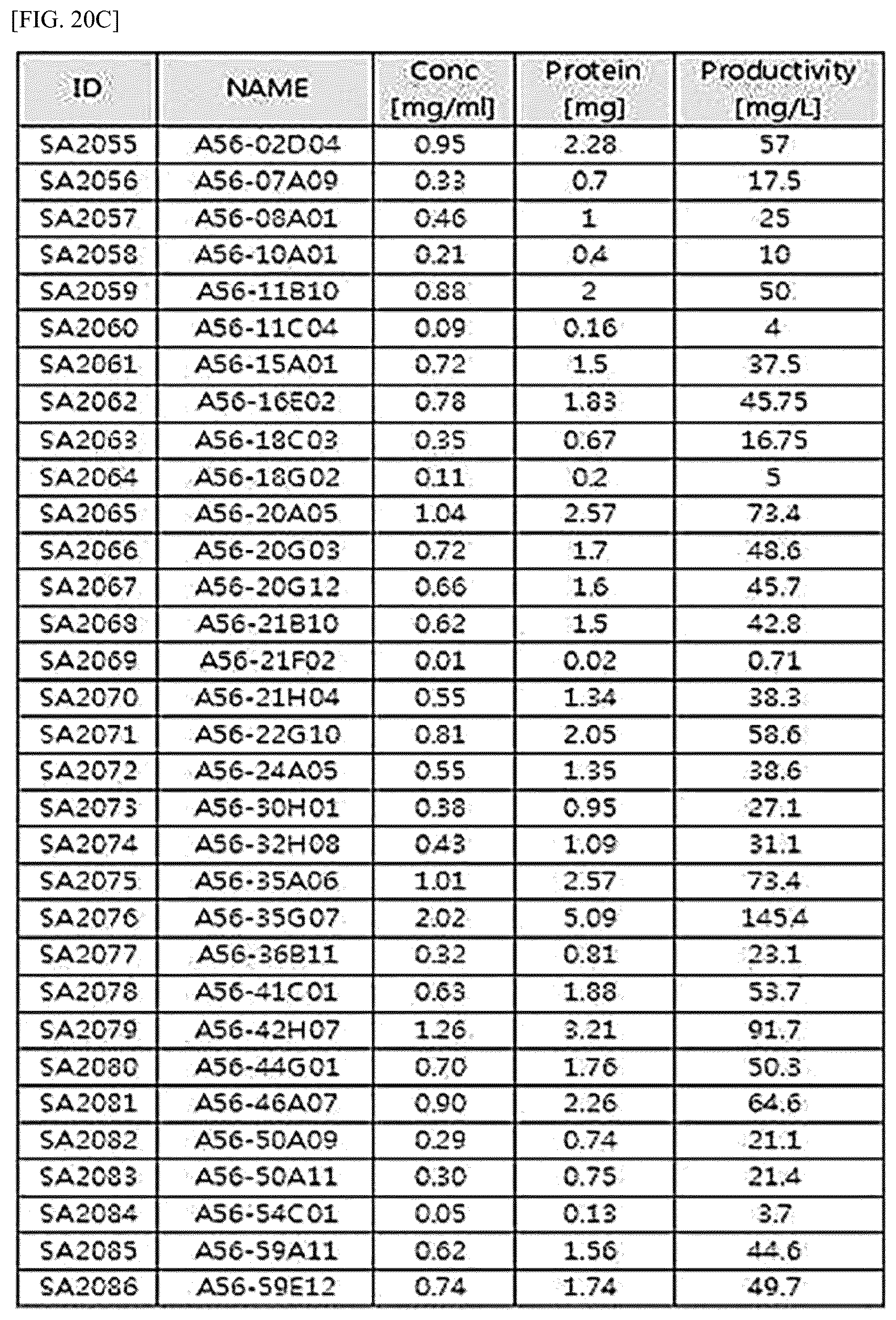Patent US12612448 Figure 16 – Tumor-targeting A56 protein or fragment thereof, antibody binding to A56 protein, and use thereof