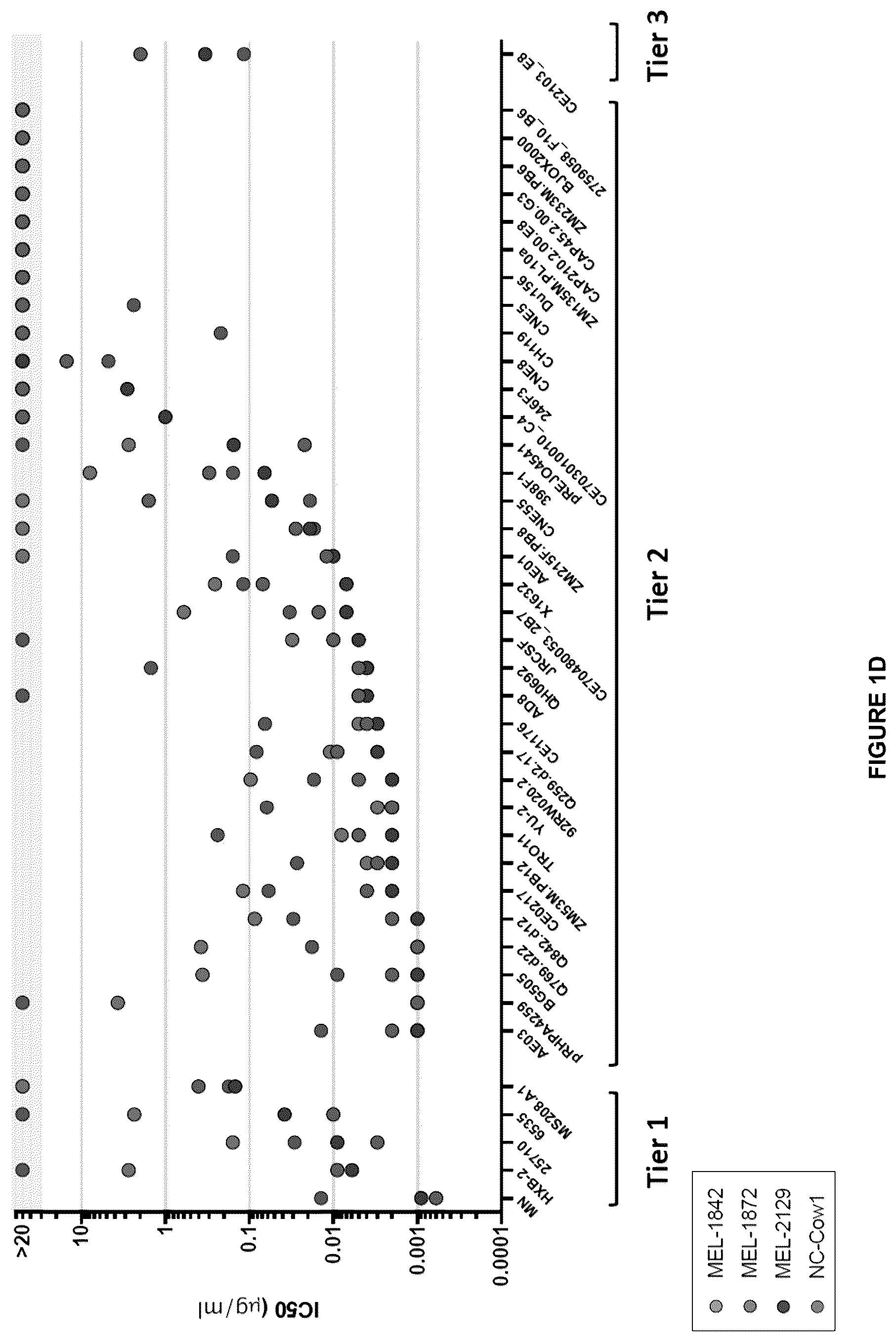Patent US12612449 Figure 4 – HIV-1 antibodies