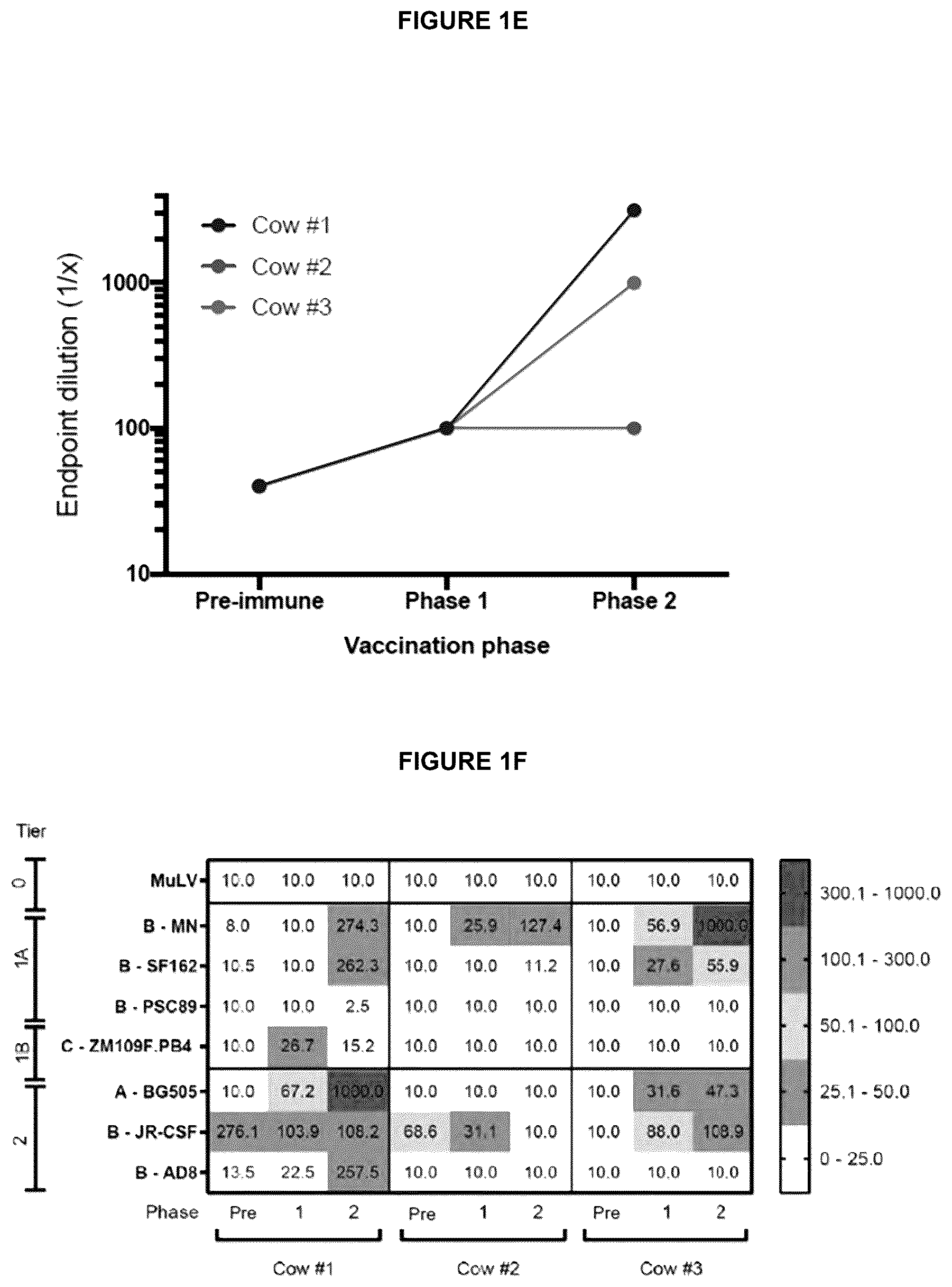 Patent US12612449 Figure 5 – HIV-1 antibodies