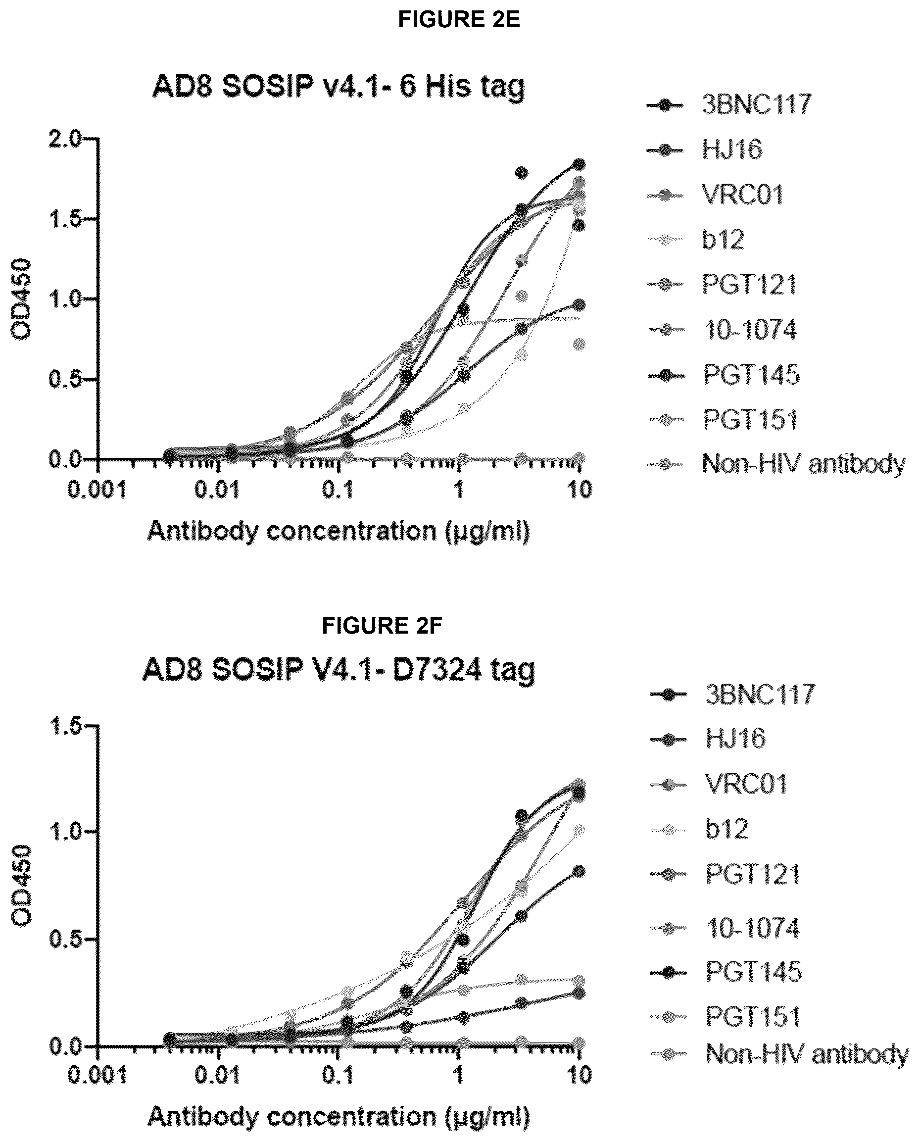 Patent US12612449 Figure 9 – HIV-1 antibodies