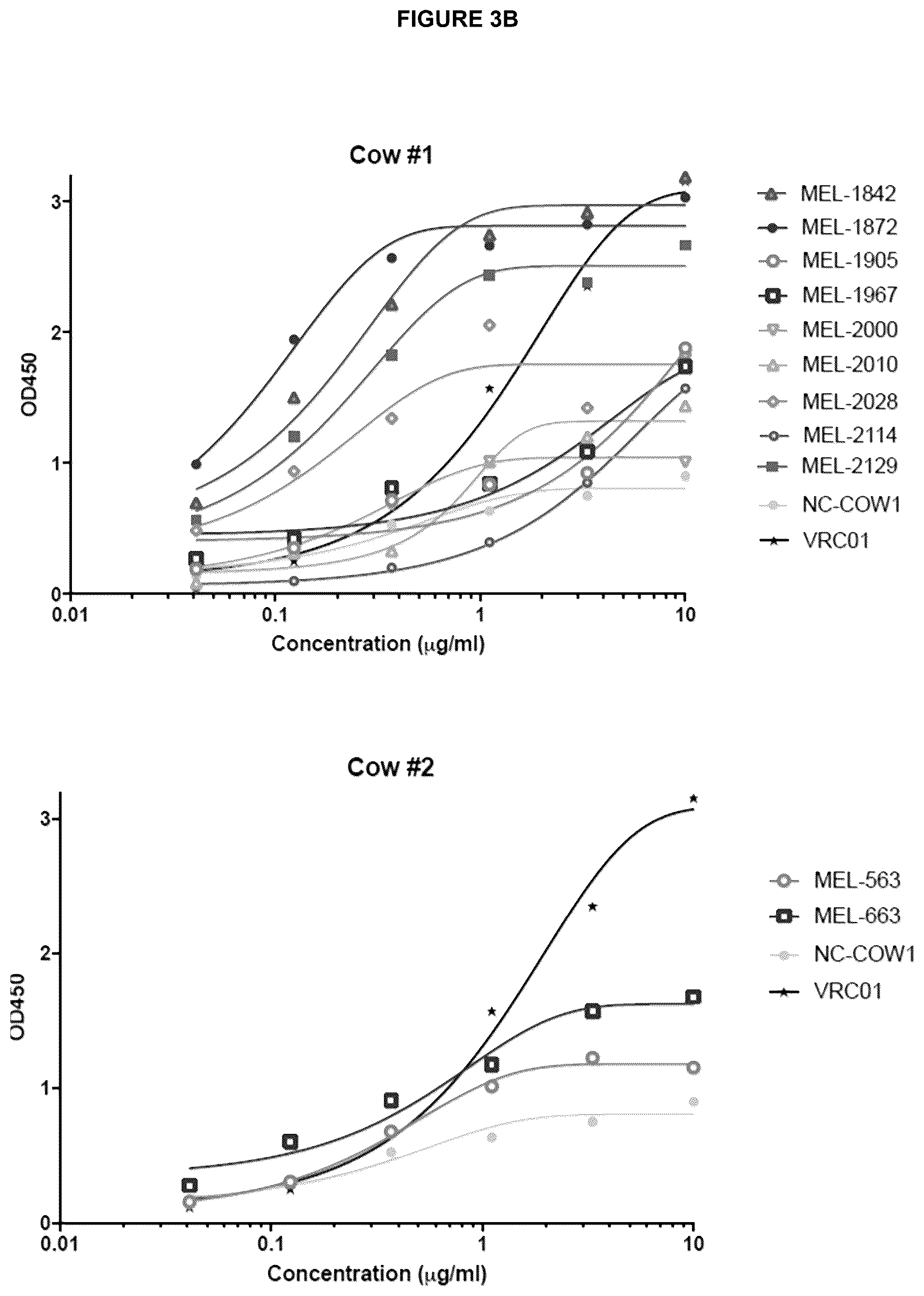 Patent US12612449 Figure 14 – HIV-1 antibodies