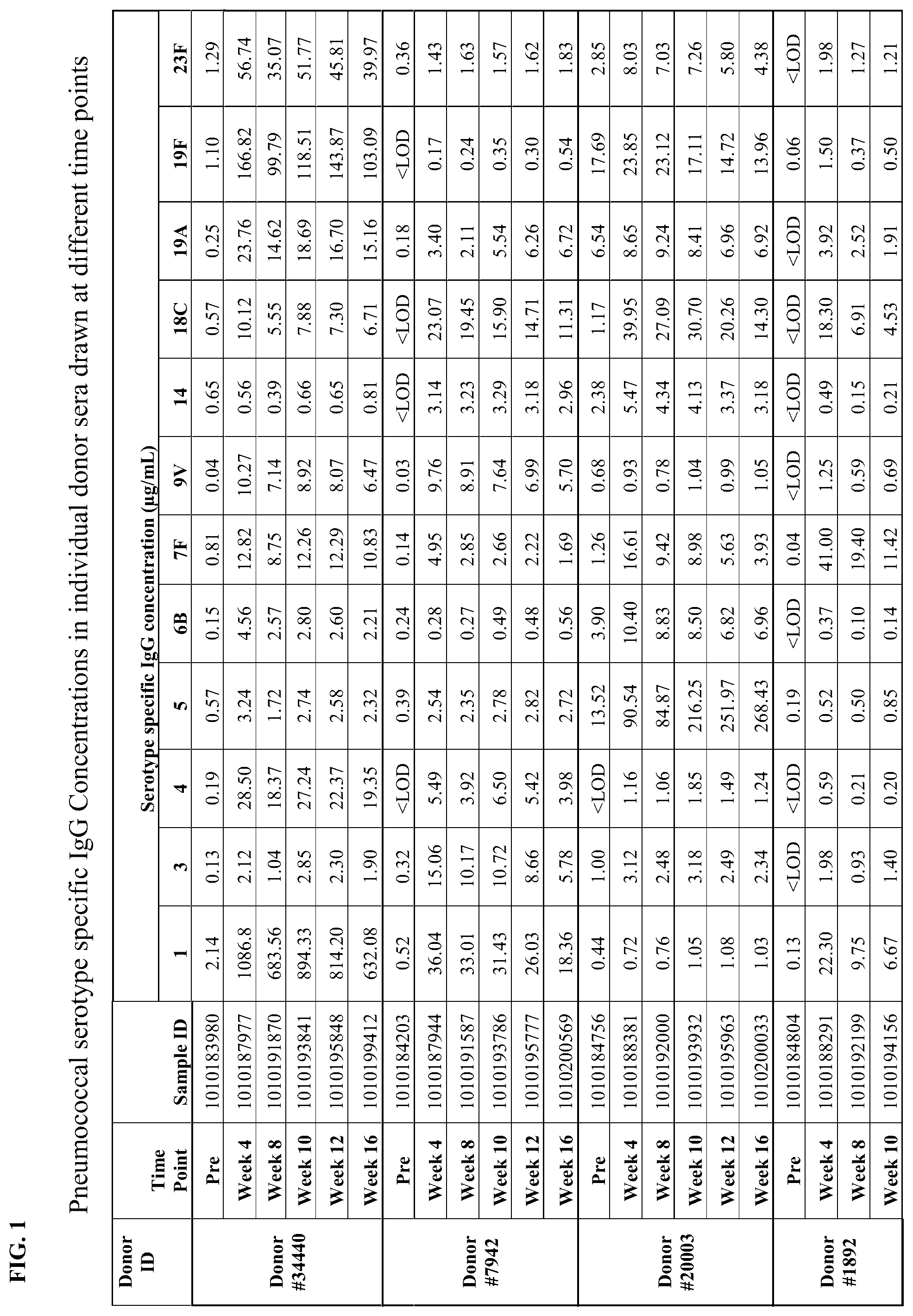 Patent US12612450 Figure 1 – Anti-pneumococcal hyperimmune globulin for the treatment and prevention of pneumococcal infection