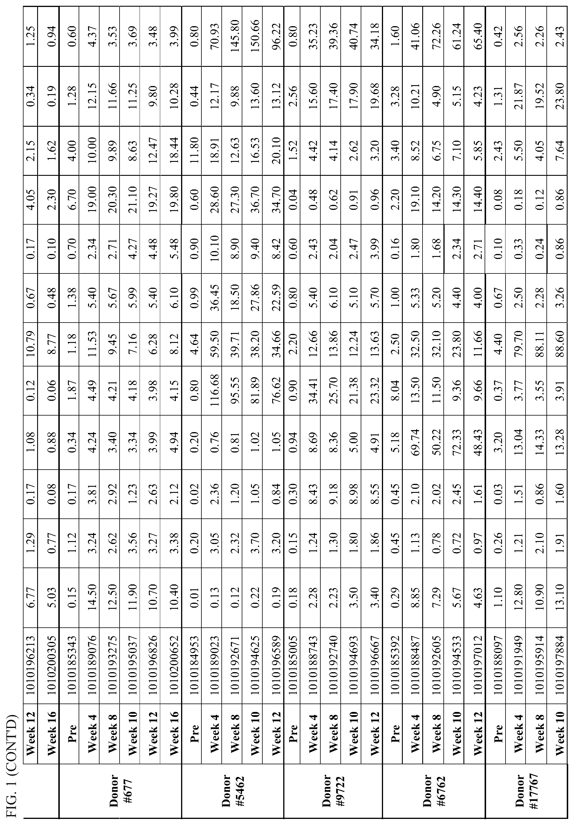 Patent US12612450 Figure 2 – Anti-pneumococcal hyperimmune globulin for the treatment and prevention of pneumococcal infection