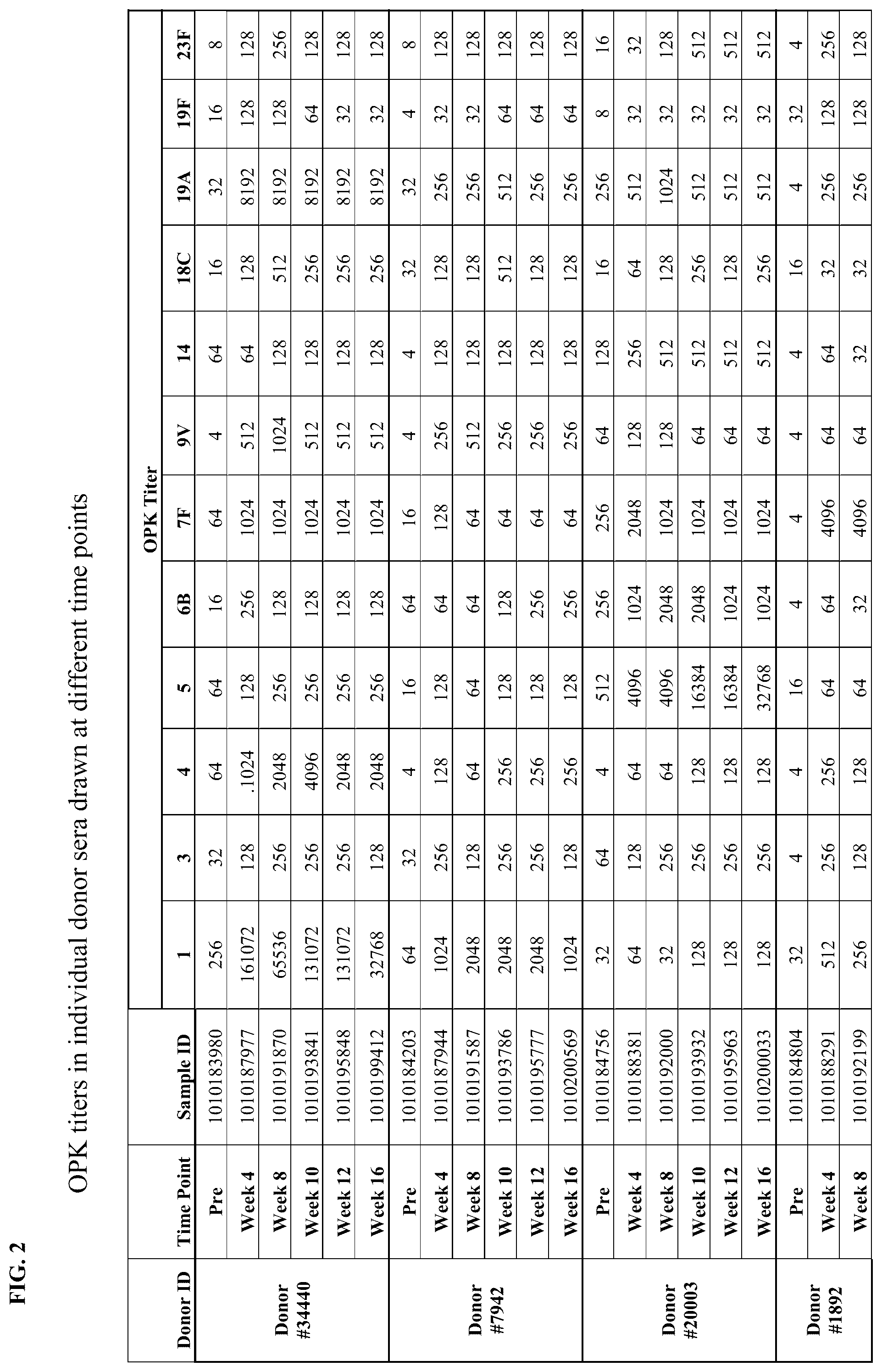 Patent US12612450 Figure 4 – Anti-pneumococcal hyperimmune globulin for the treatment and prevention of pneumococcal infection