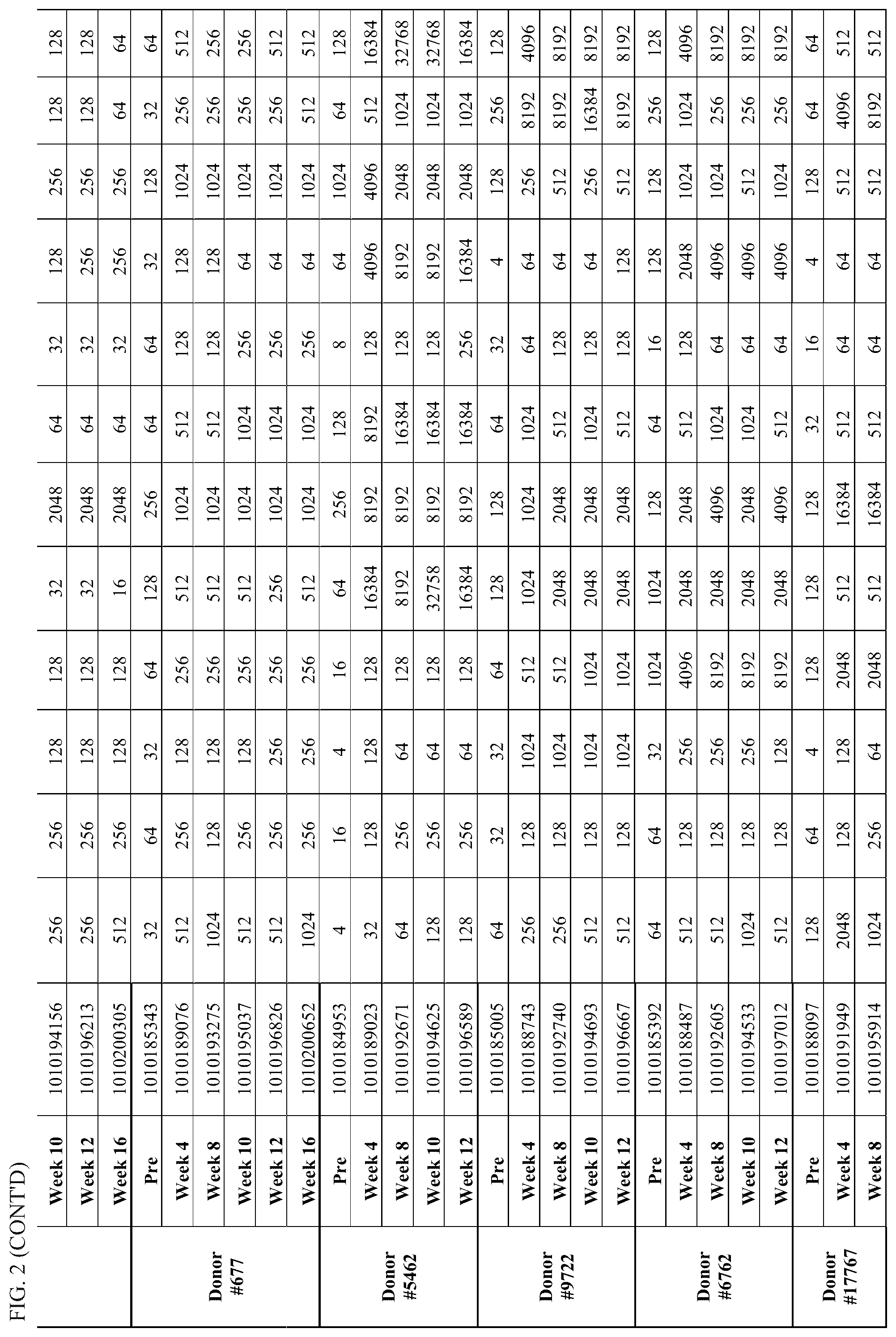 Patent US12612450 Figure 5 – Anti-pneumococcal hyperimmune globulin for the treatment and prevention of pneumococcal infection