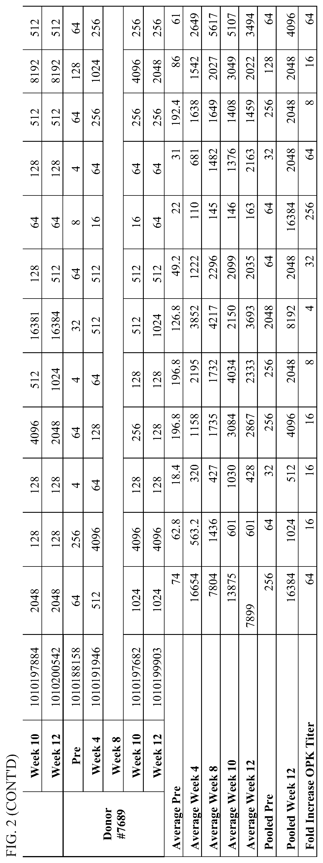 Patent US12612450 Figure 6 – Anti-pneumococcal hyperimmune globulin for the treatment and prevention of pneumococcal infection