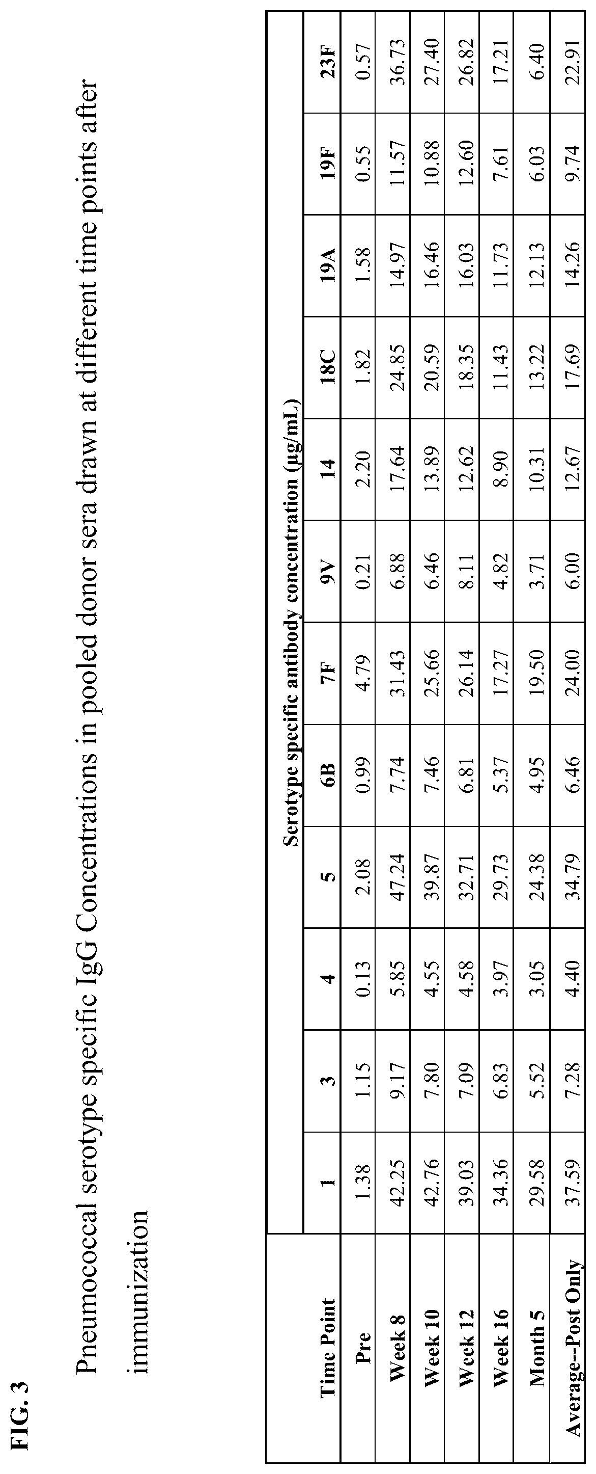 Patent US12612450 Figure 7 – Anti-pneumococcal hyperimmune globulin for the treatment and prevention of pneumococcal infection