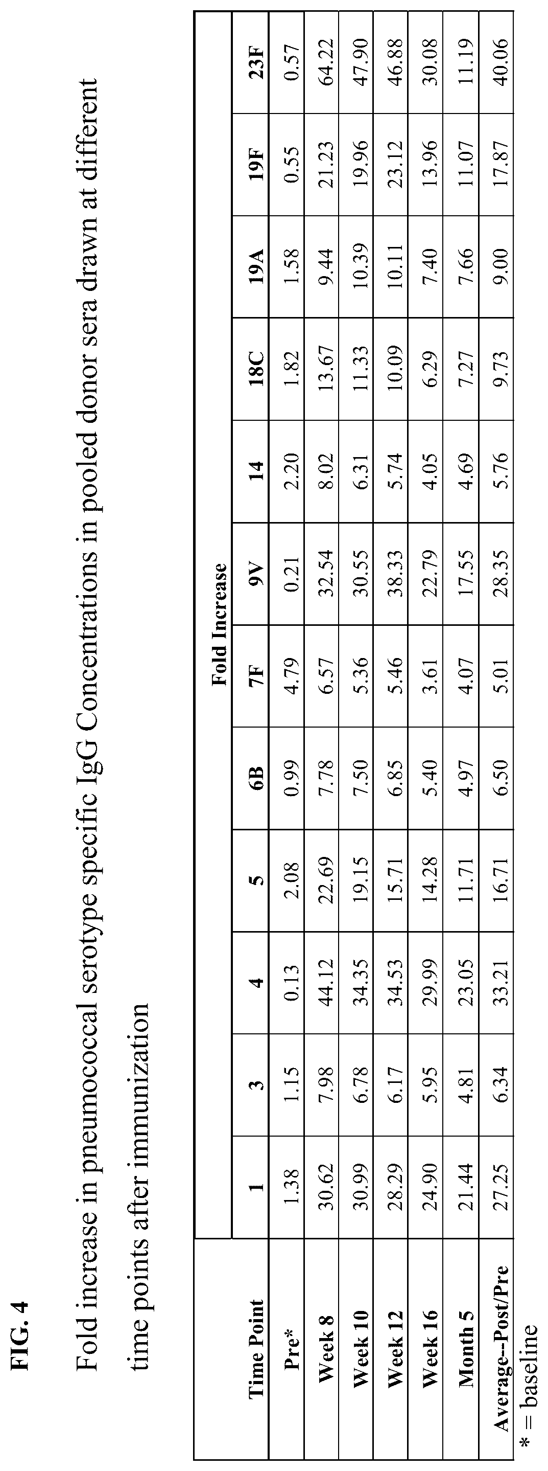 Patent US12612450 Figure 8 – Anti-pneumococcal hyperimmune globulin for the treatment and prevention of pneumococcal infection