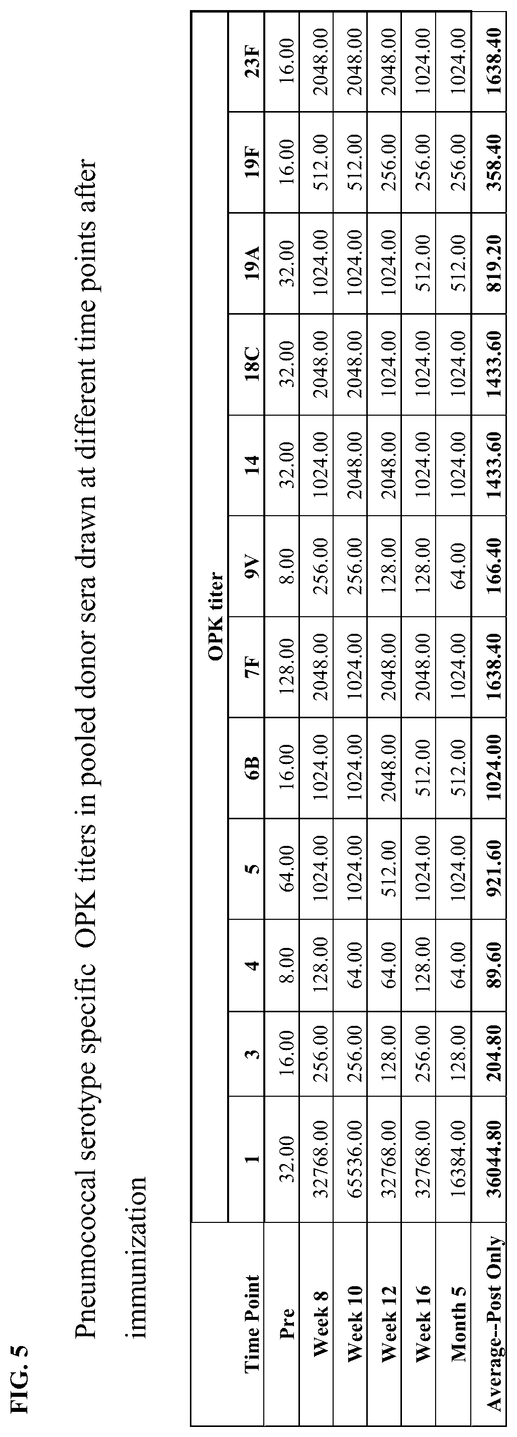 Patent US12612450 Figure 9 – Anti-pneumococcal hyperimmune globulin for the treatment and prevention of pneumococcal infection