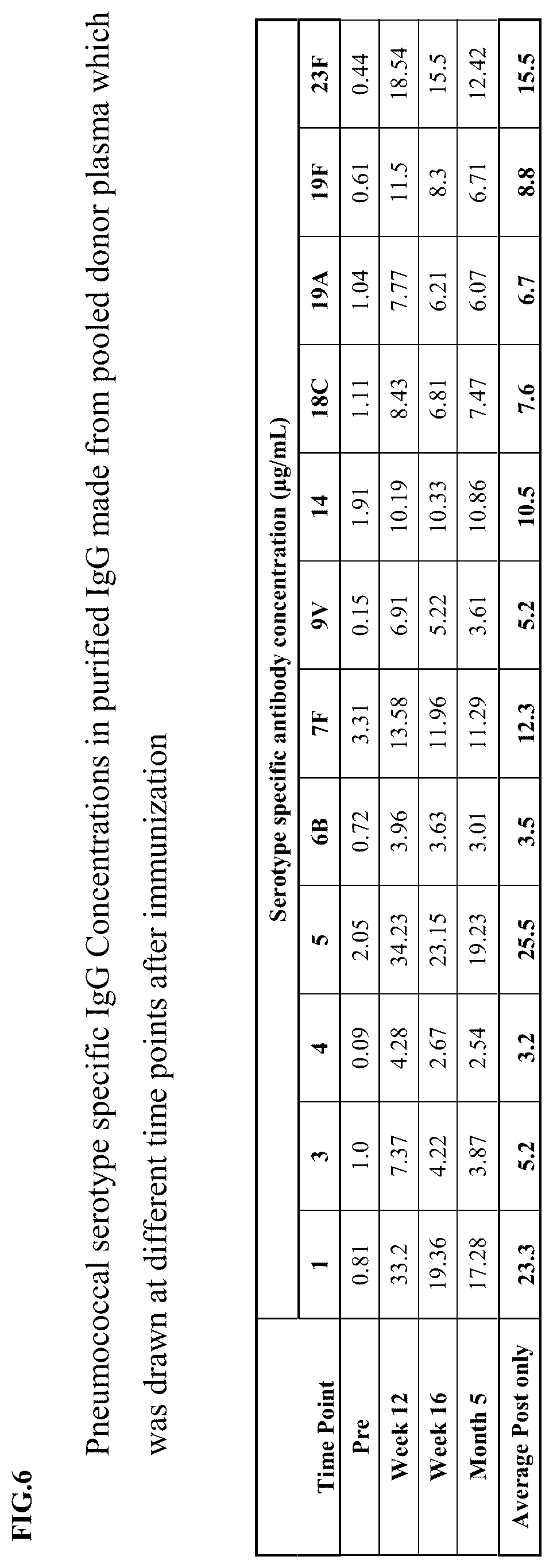 Patent US12612450 Figure 10 – Anti-pneumococcal hyperimmune globulin for the treatment and prevention of pneumococcal infection