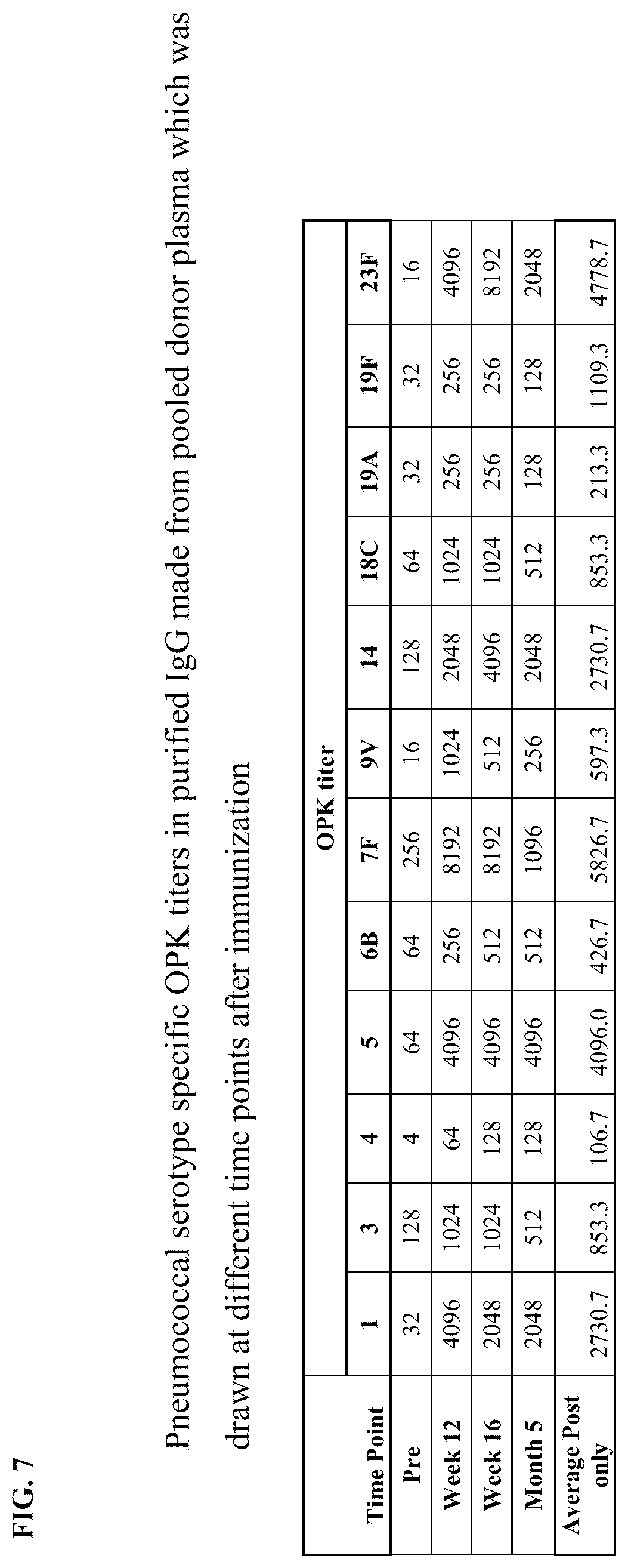Patent US12612450 Figure 11 – Anti-pneumococcal hyperimmune globulin for the treatment and prevention of pneumococcal infection