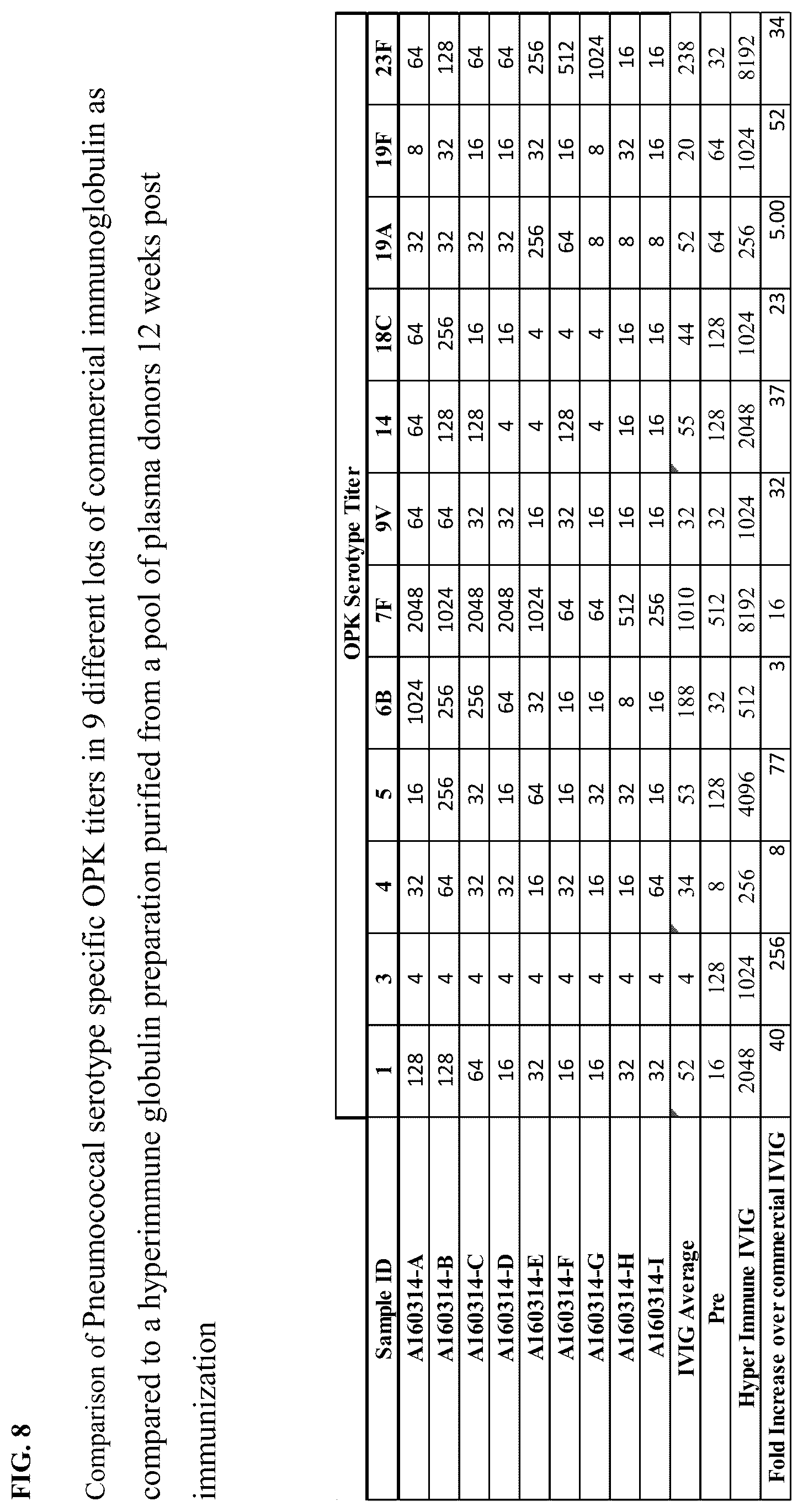 Patent US12612450 Figure 12 – Anti-pneumococcal hyperimmune globulin for the treatment and prevention of pneumococcal infection