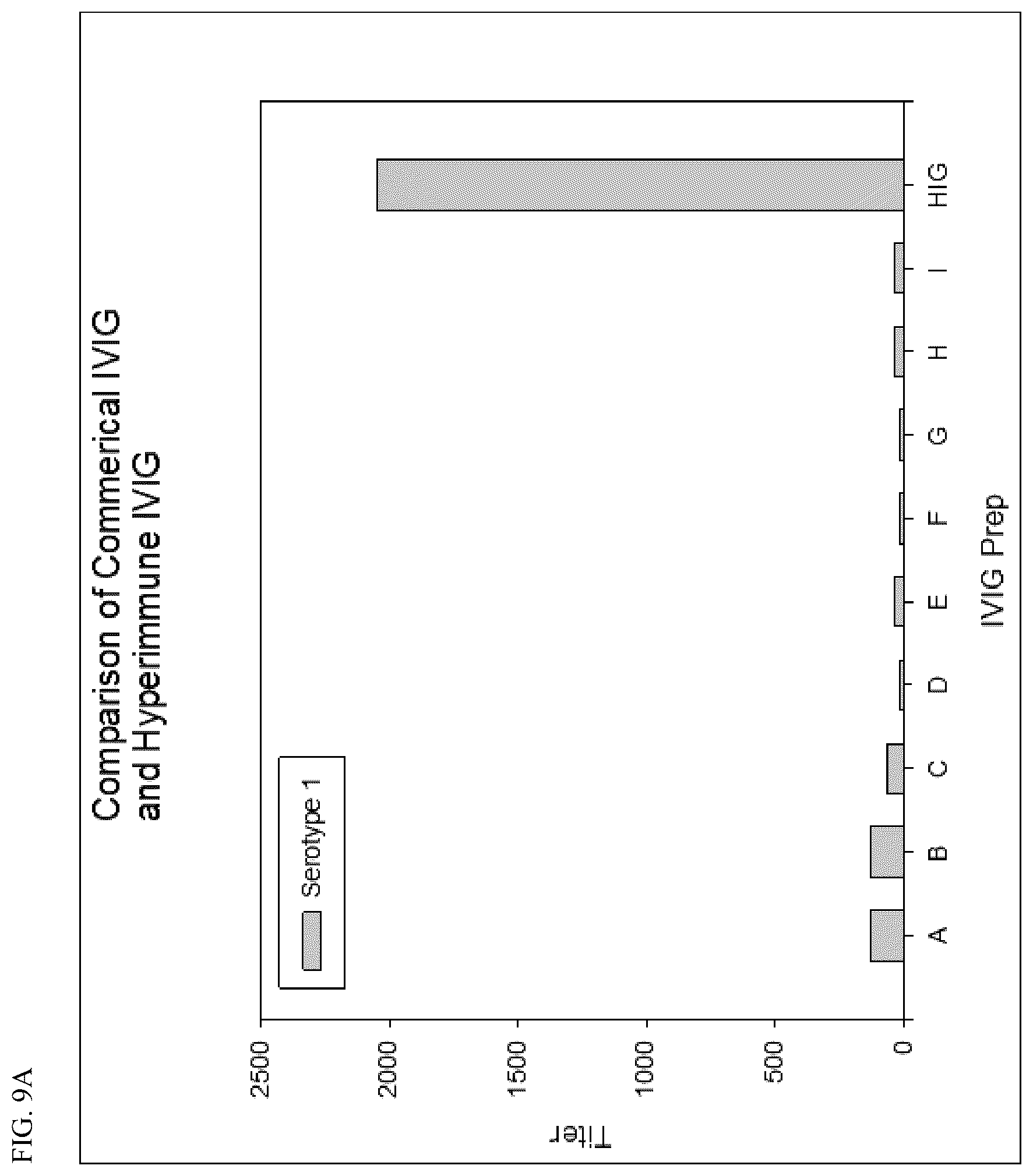 Patent US12612450 Figure 13 – Anti-pneumococcal hyperimmune globulin for the treatment and prevention of pneumococcal infection