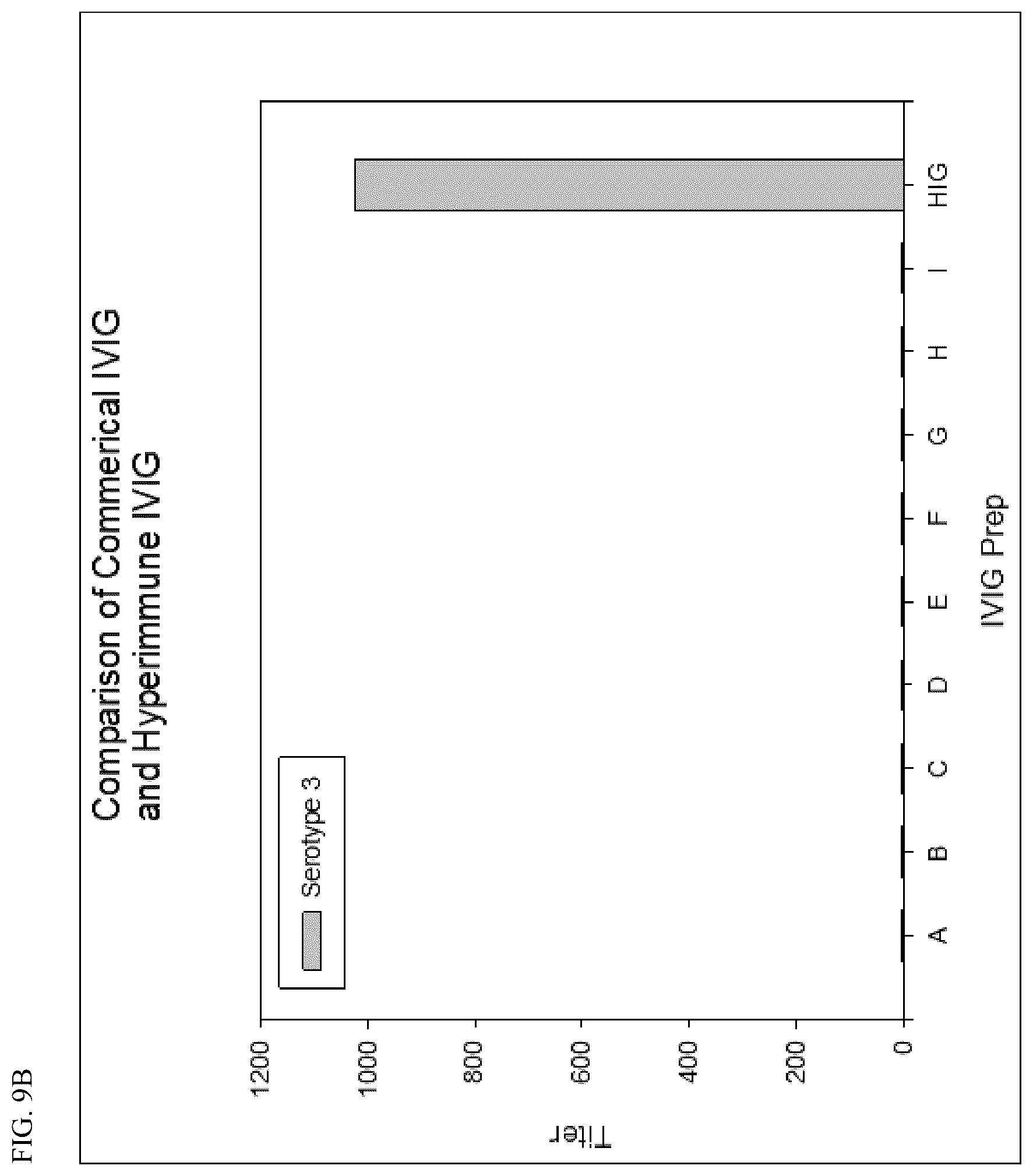 Patent US12612450 Figure 14 – Anti-pneumococcal hyperimmune globulin for the treatment and prevention of pneumococcal infection