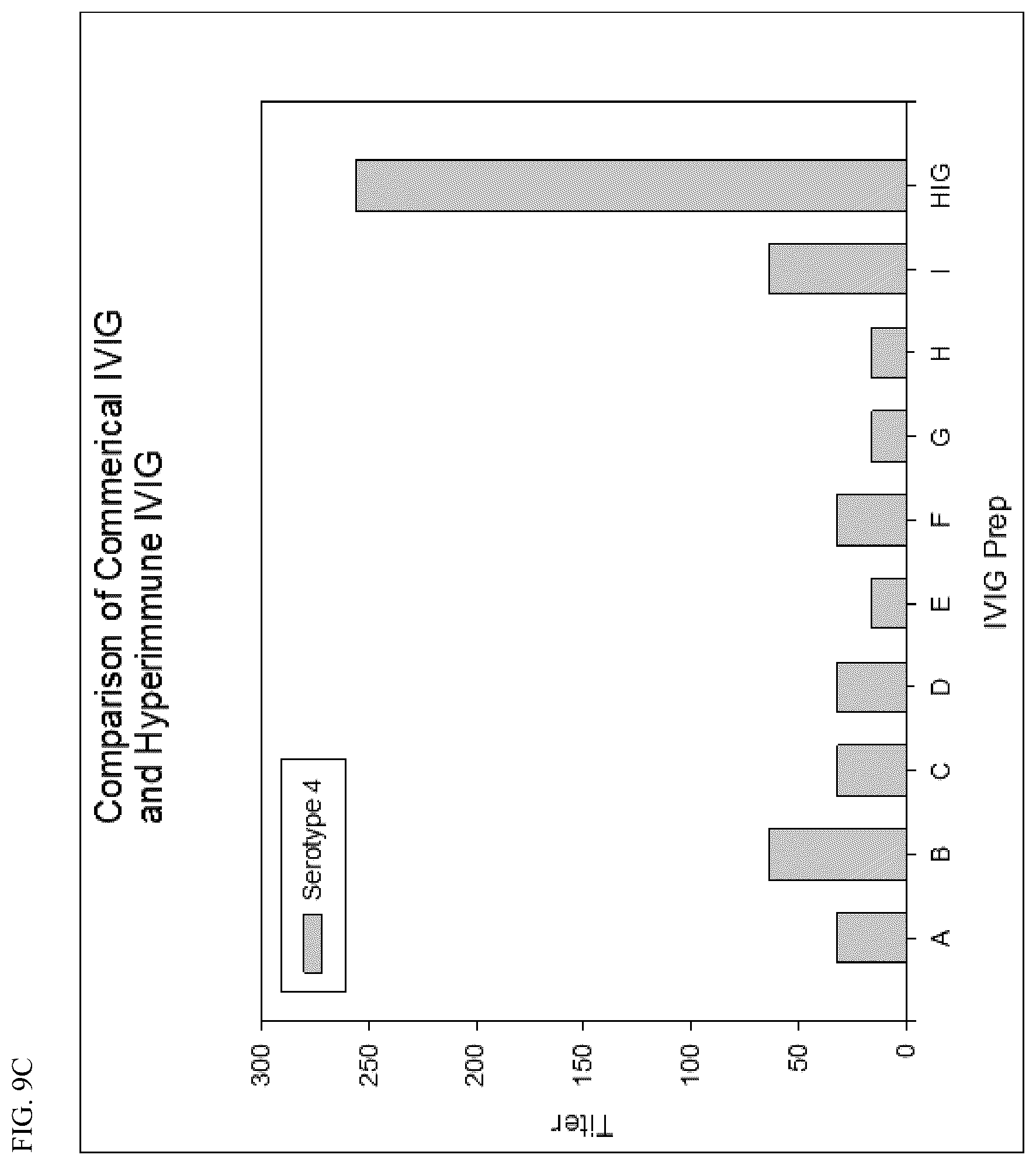 Patent US12612450 Figure 15 – Anti-pneumococcal hyperimmune globulin for the treatment and prevention of pneumococcal infection