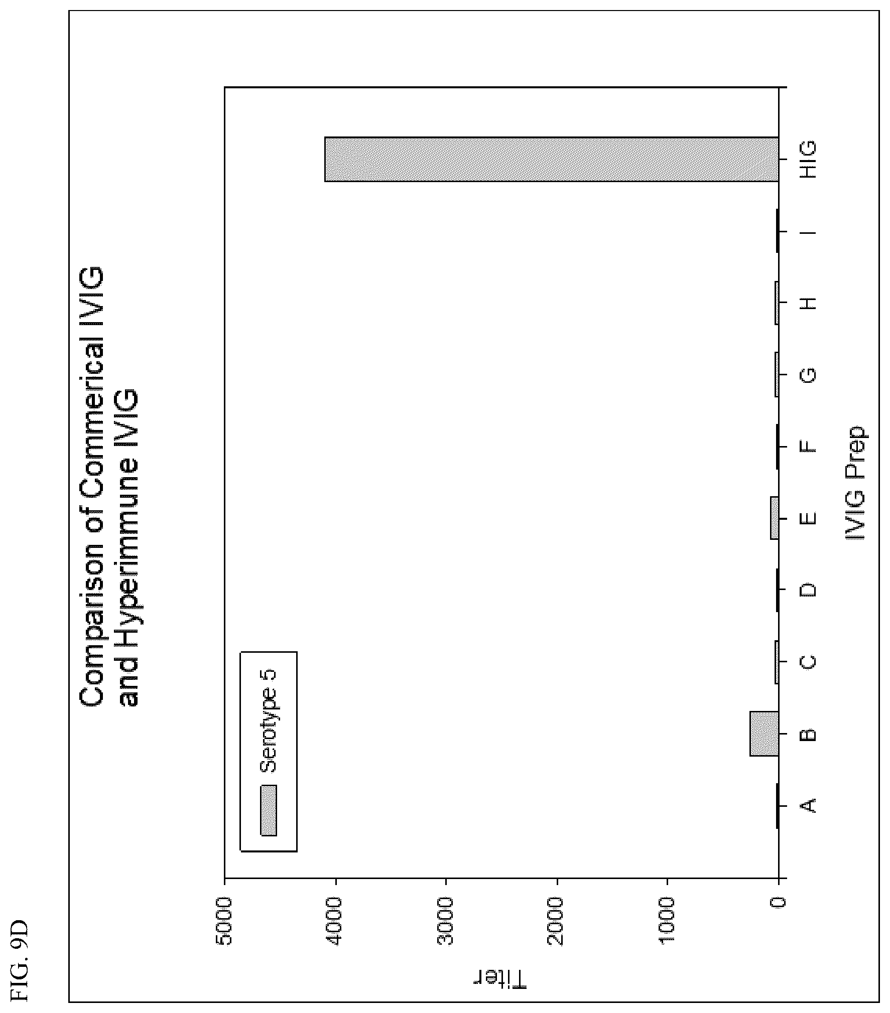 Patent US12612450 Figure 16 – Anti-pneumococcal hyperimmune globulin for the treatment and prevention of pneumococcal infection