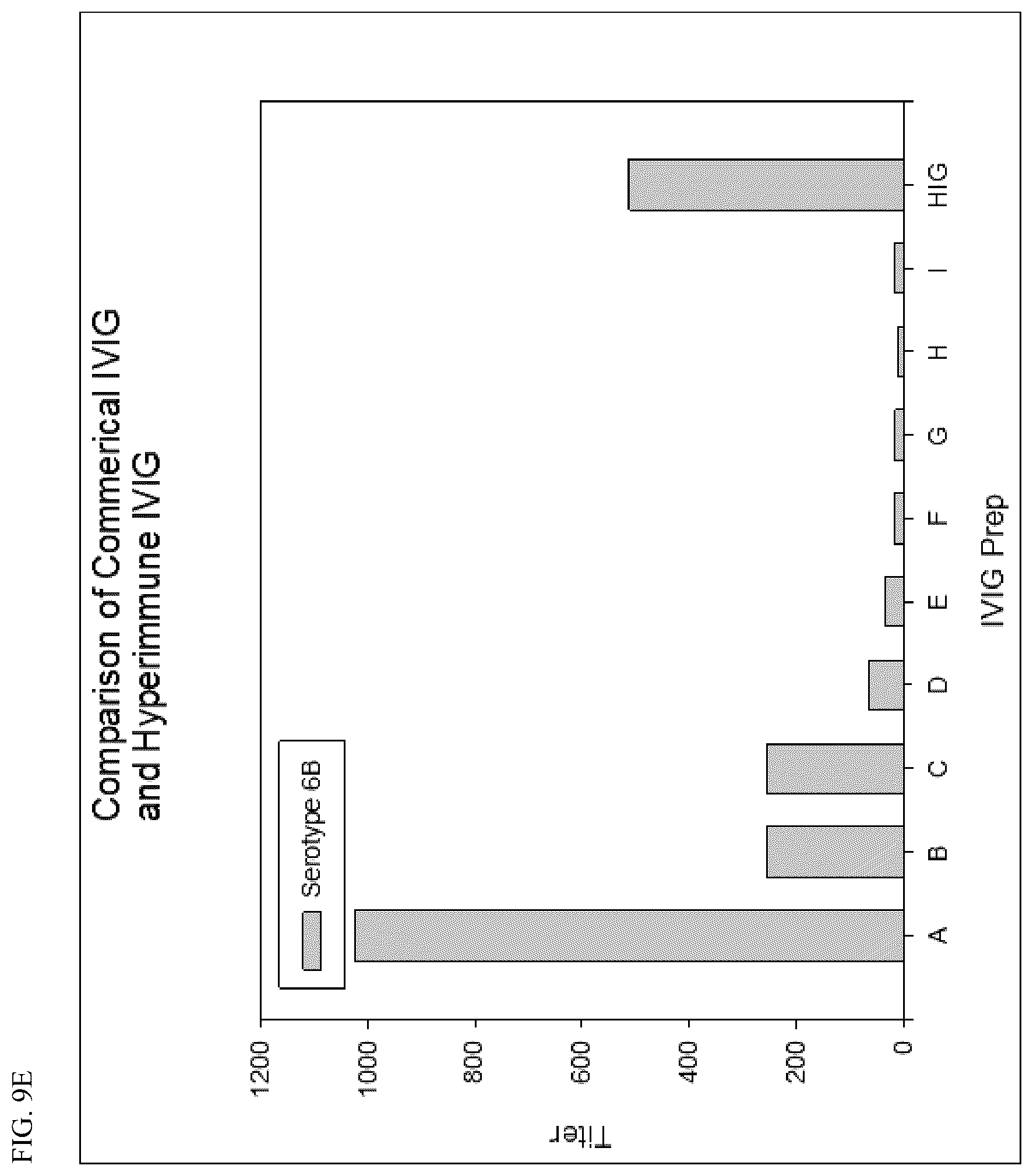 Patent US12612450 Figure 17 – Anti-pneumococcal hyperimmune globulin for the treatment and prevention of pneumococcal infection