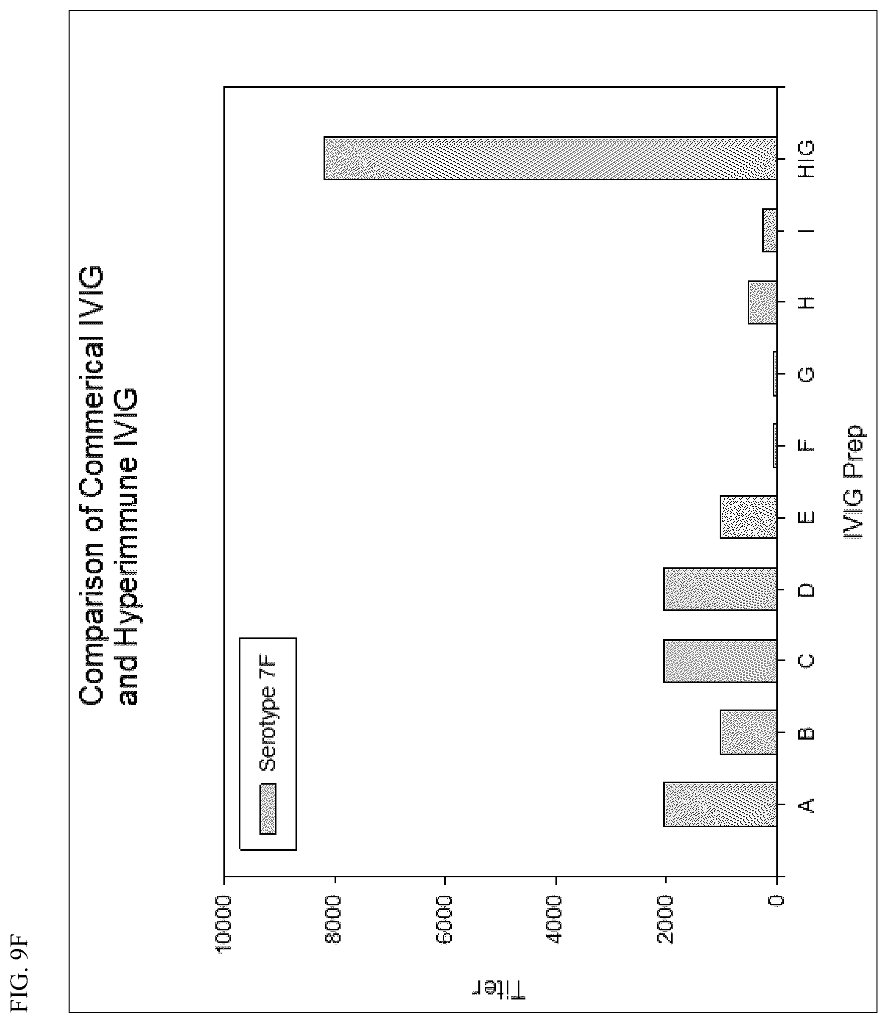 Patent US12612450 Figure 18 – Anti-pneumococcal hyperimmune globulin for the treatment and prevention of pneumococcal infection