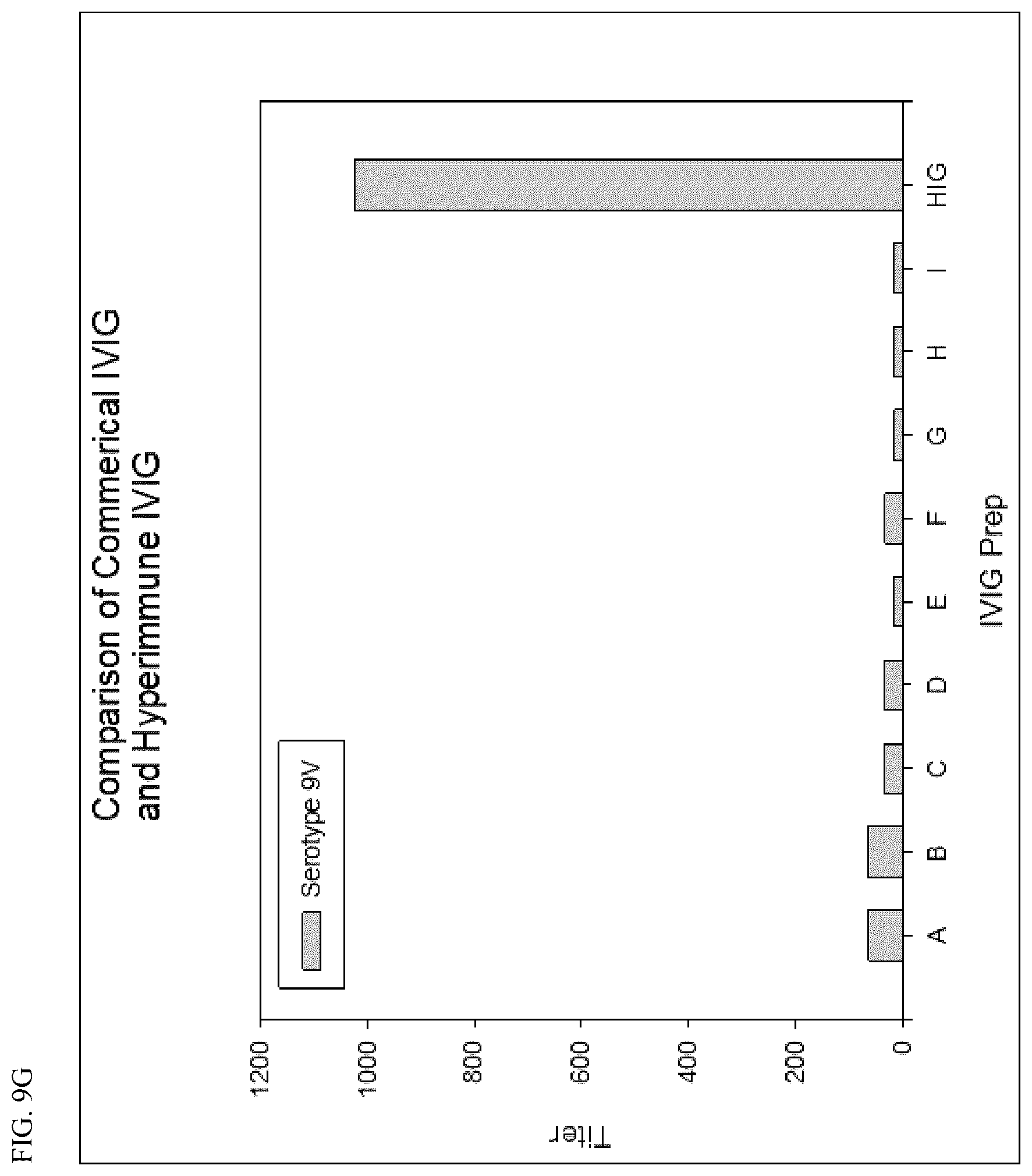 Patent US12612450 Figure 19 – Anti-pneumococcal hyperimmune globulin for the treatment and prevention of pneumococcal infection