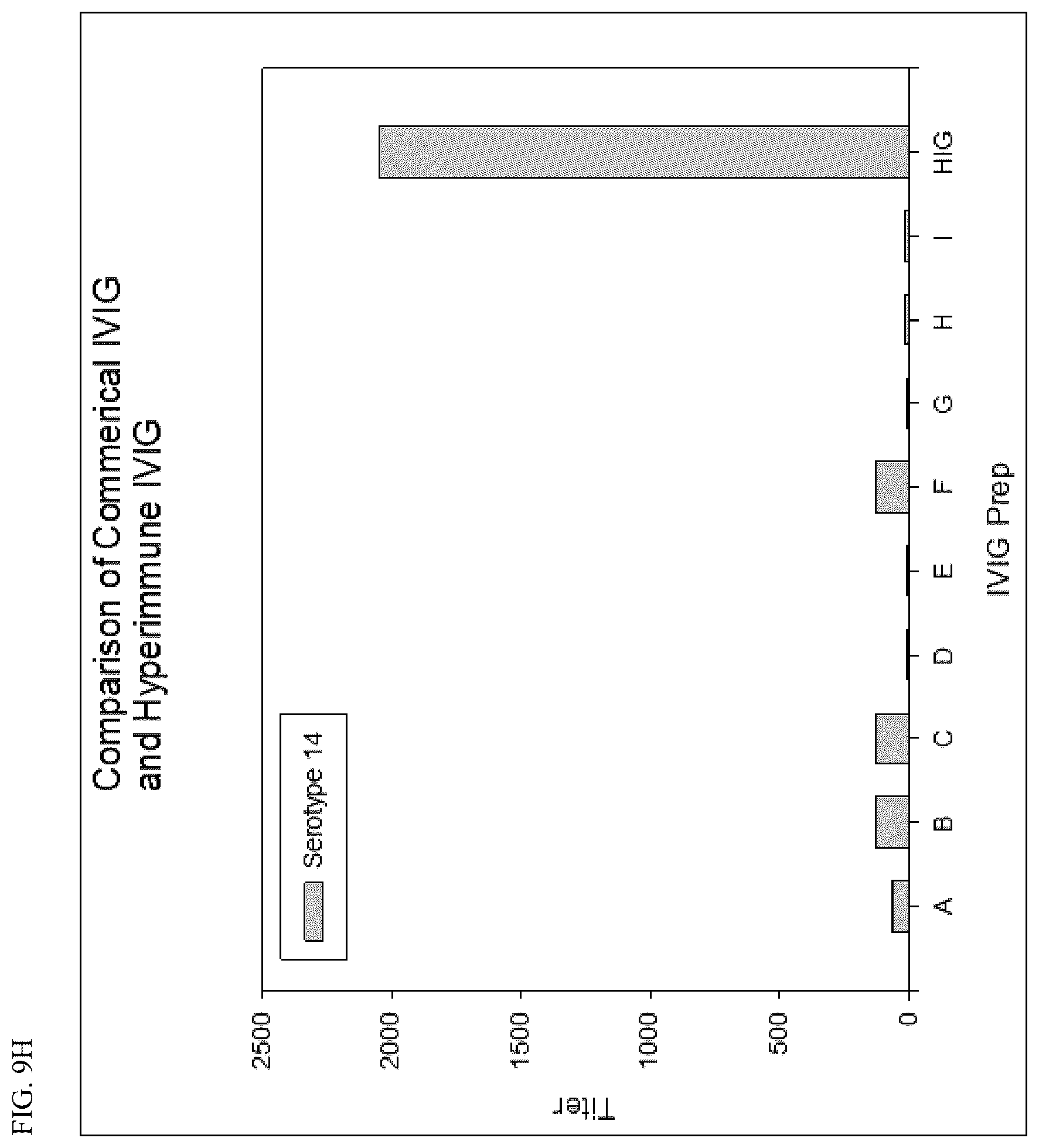 Patent US12612450 Figure 20 – Anti-pneumococcal hyperimmune globulin for the treatment and prevention of pneumococcal infection