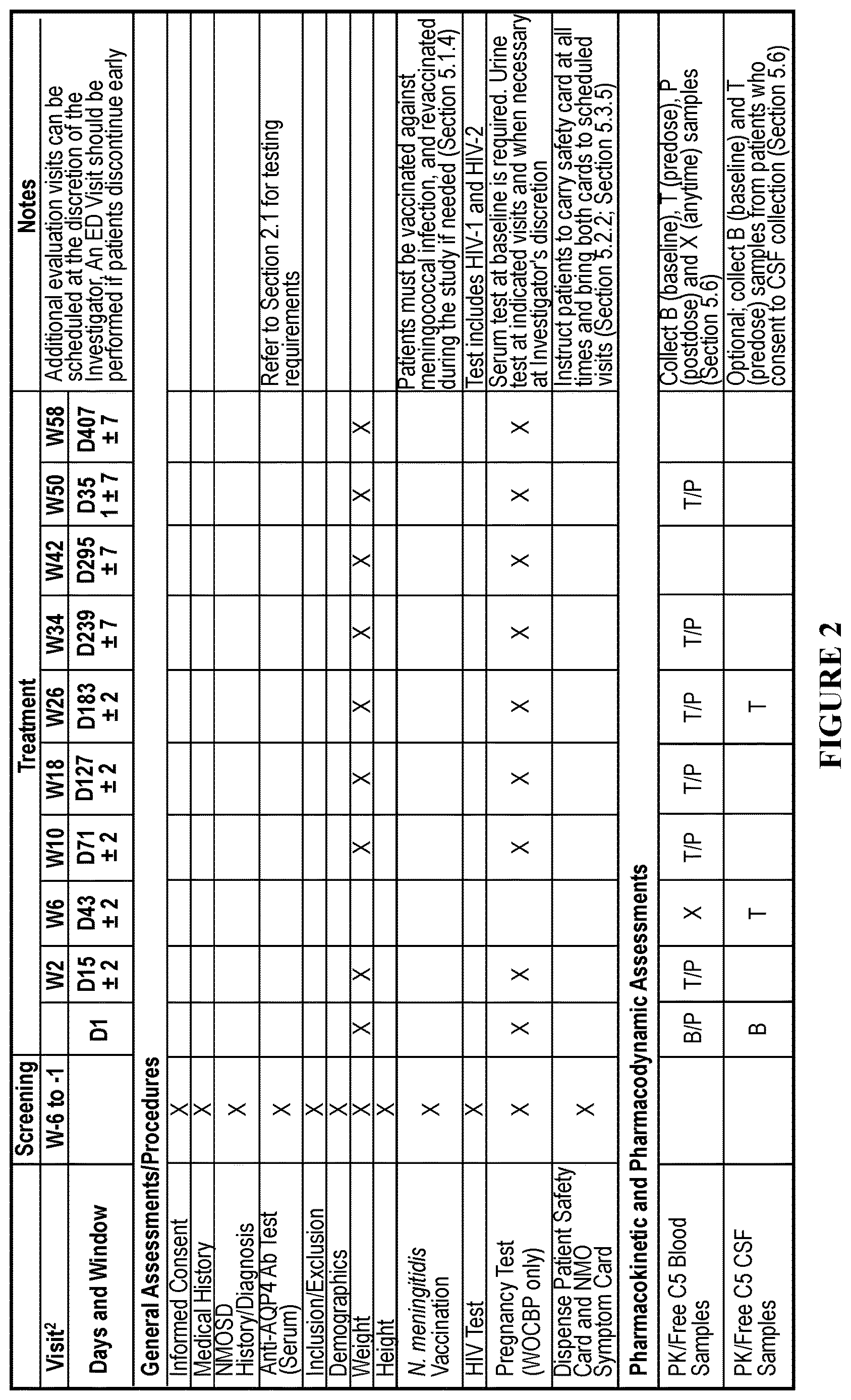 Patent US12612451 Figure 2 – Method of treating neuromyelitis optica spectrum disorder (NMOSD) comprising administering an anti-C5 antibody