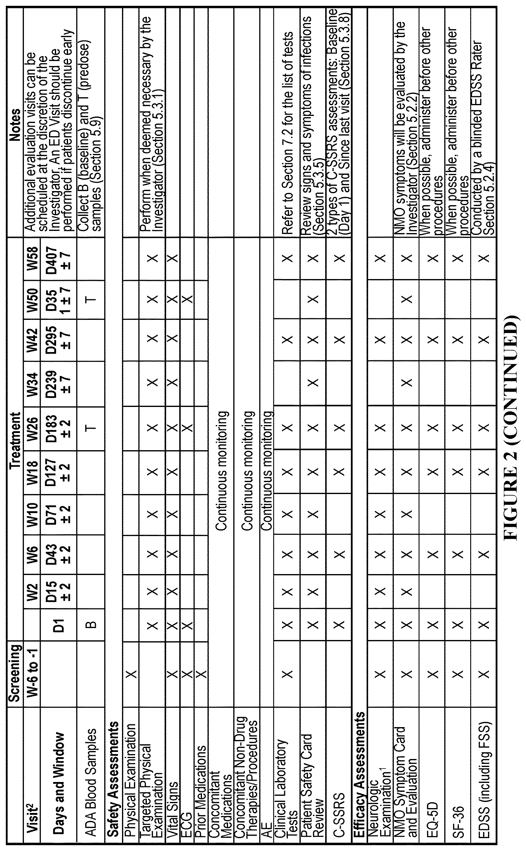 Patent US12612451 Figure 3 – Method of treating neuromyelitis optica spectrum disorder (NMOSD) comprising administering an anti-C5 antibody