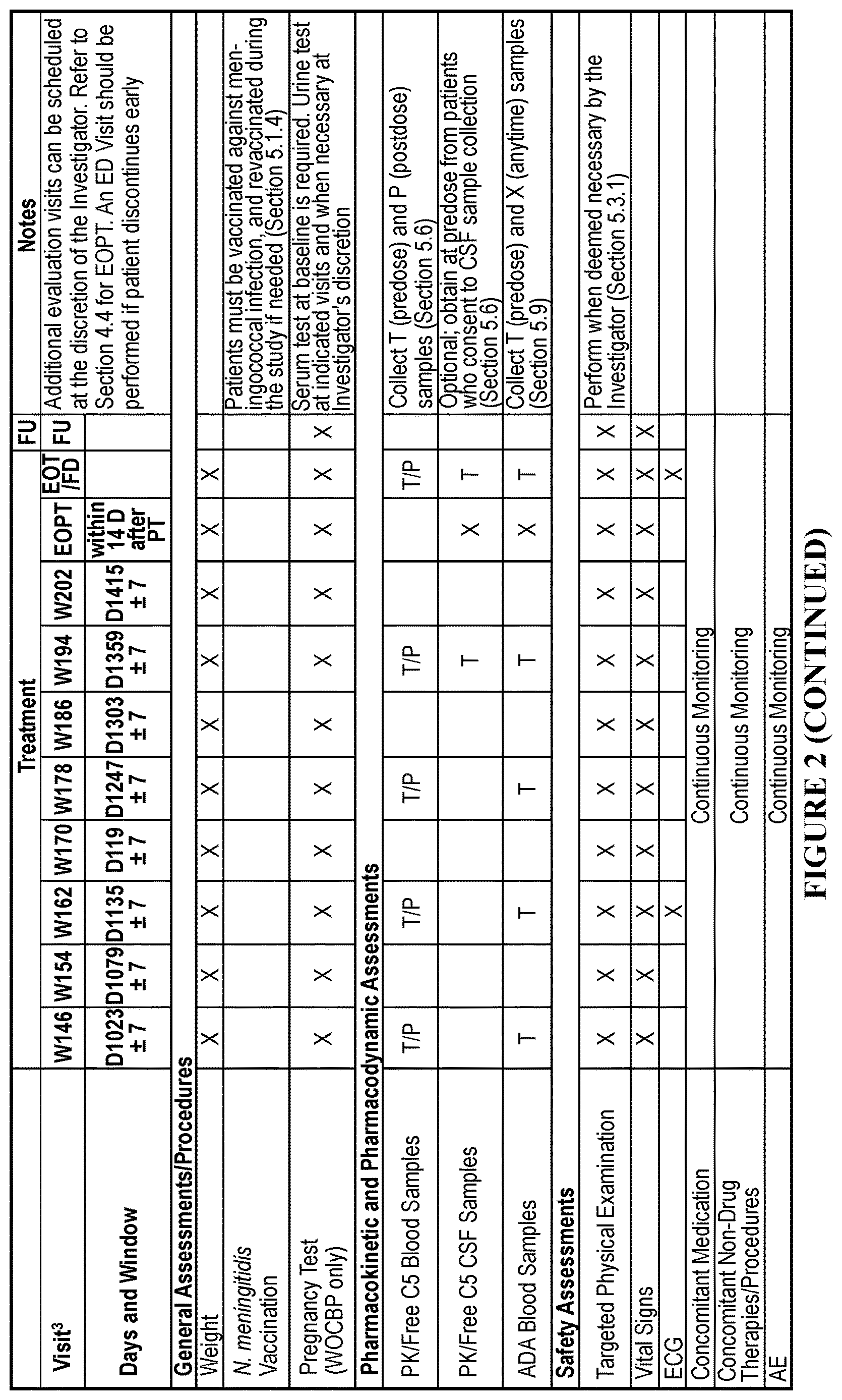 Patent US12612451 Figure 7 – Method of treating neuromyelitis optica spectrum disorder (NMOSD) comprising administering an anti-C5 antibody