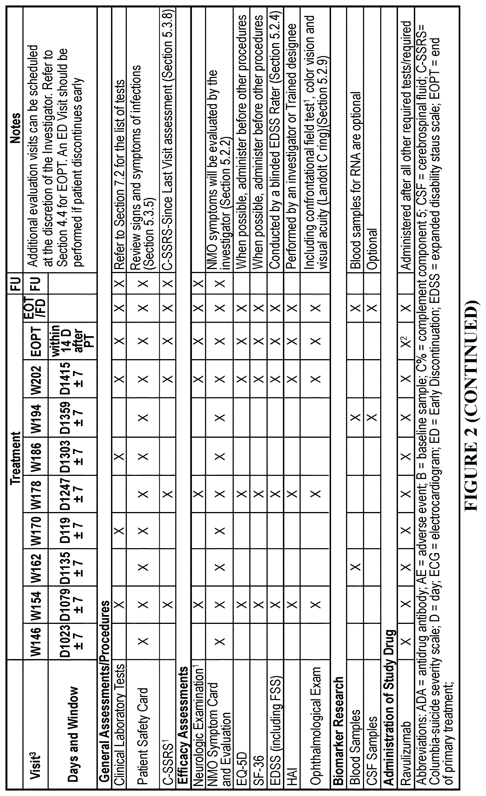 Patent US12612451 Figure 8 – Method of treating neuromyelitis optica spectrum disorder (NMOSD) comprising administering an anti-C5 antibody