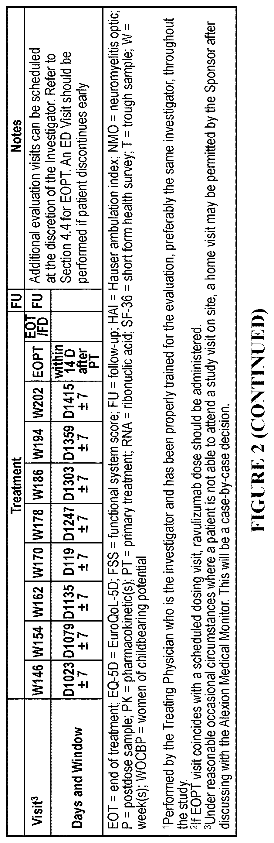 Patent US12612451 Figure 9 – Method of treating neuromyelitis optica spectrum disorder (NMOSD) comprising administering an anti-C5 antibody