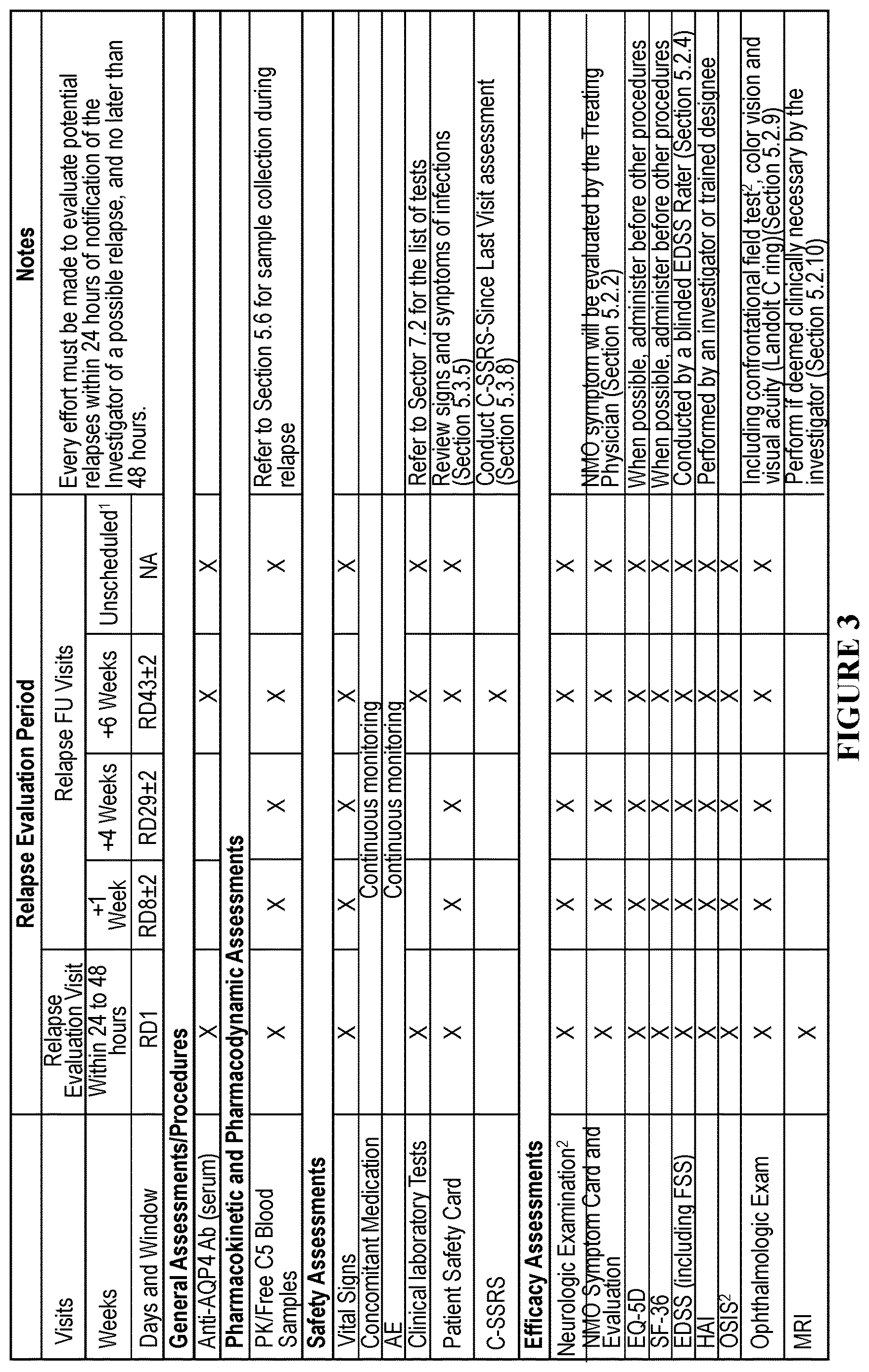 Patent US12612451 Figure 10 – Method of treating neuromyelitis optica spectrum disorder (NMOSD) comprising administering an anti-C5 antibody